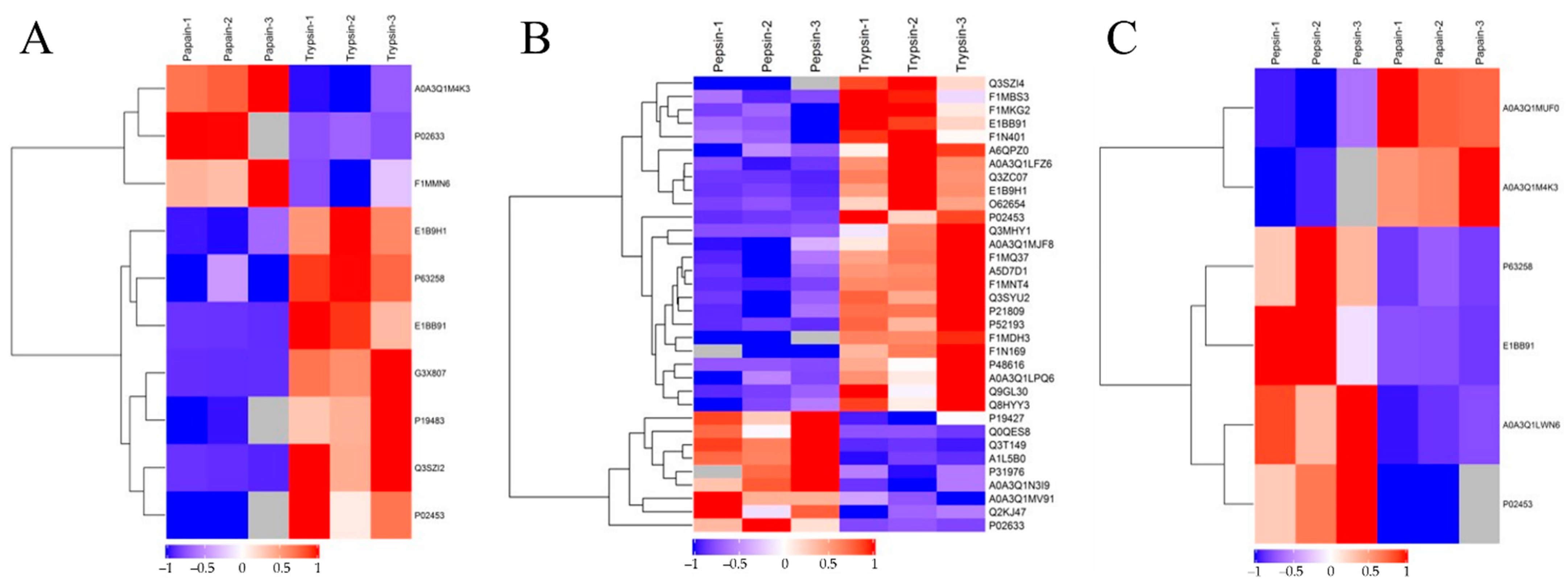 Animals 13 03395 g005