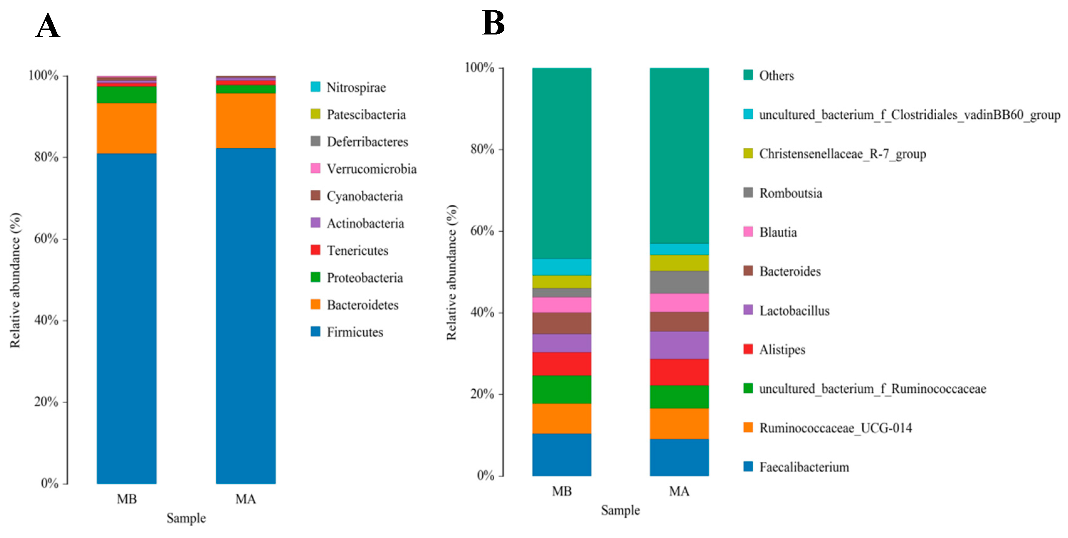Animals 13 03398 g002