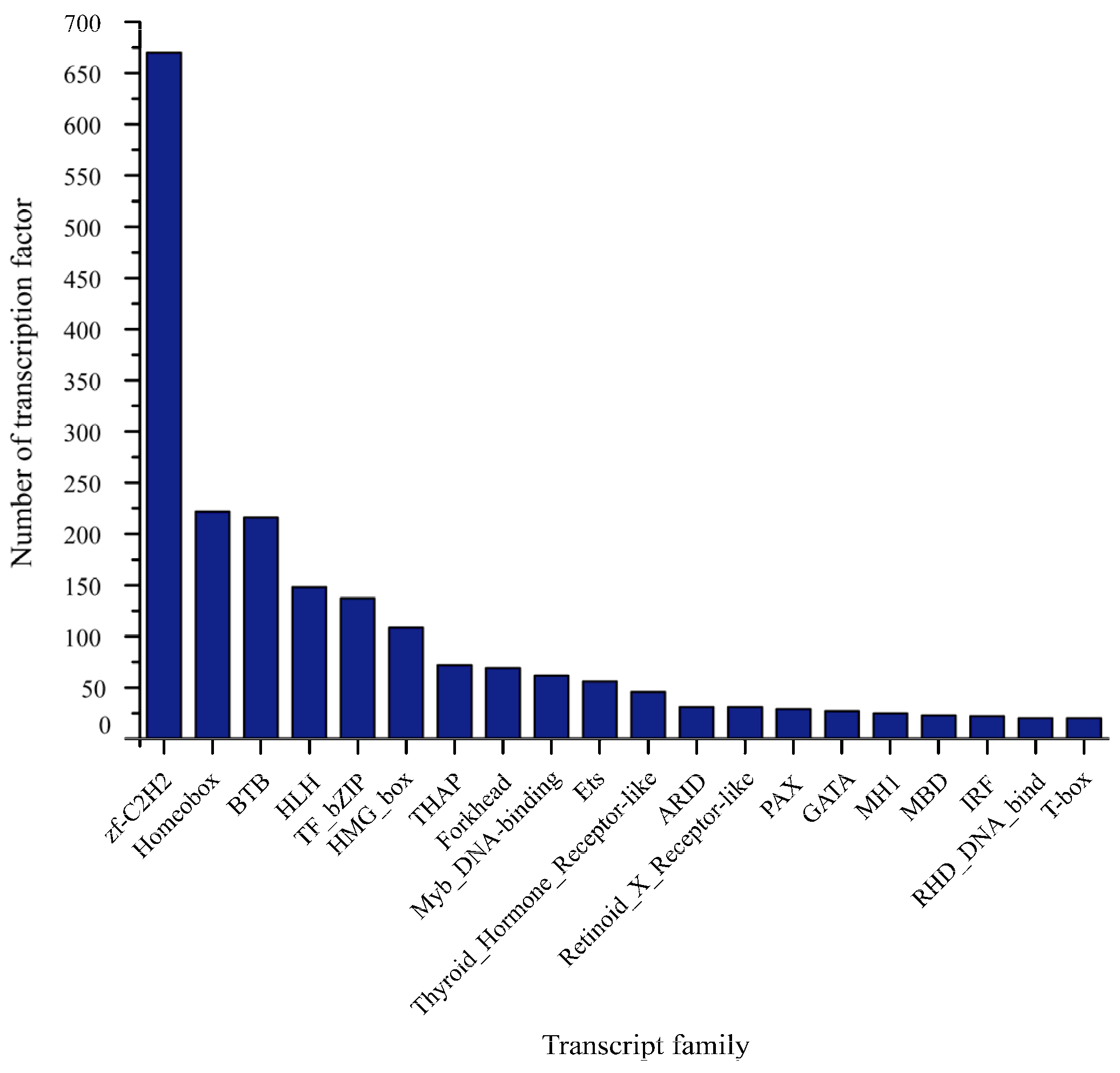 Animals 13 03399 g005