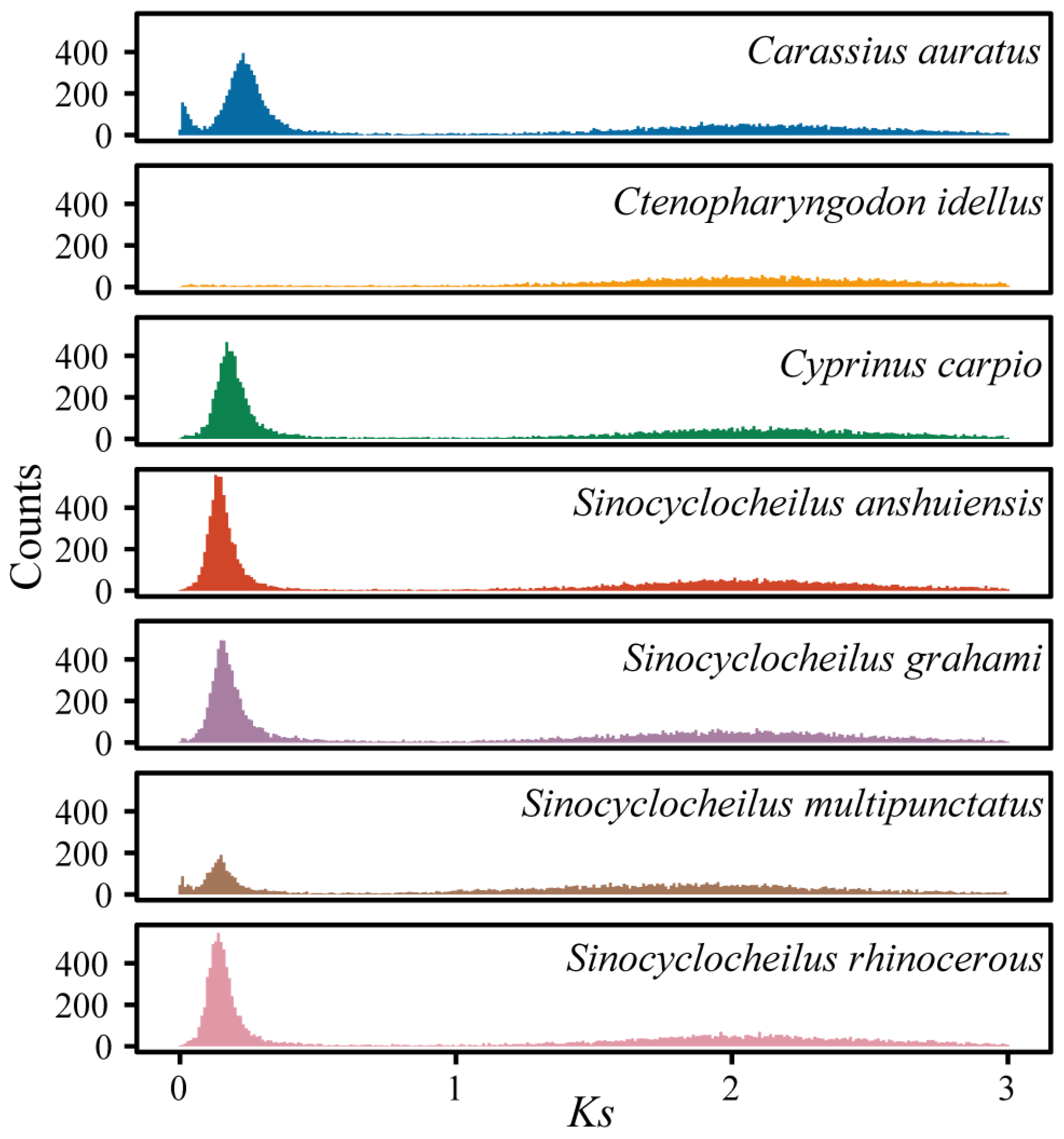 Animals 13 03399 g008