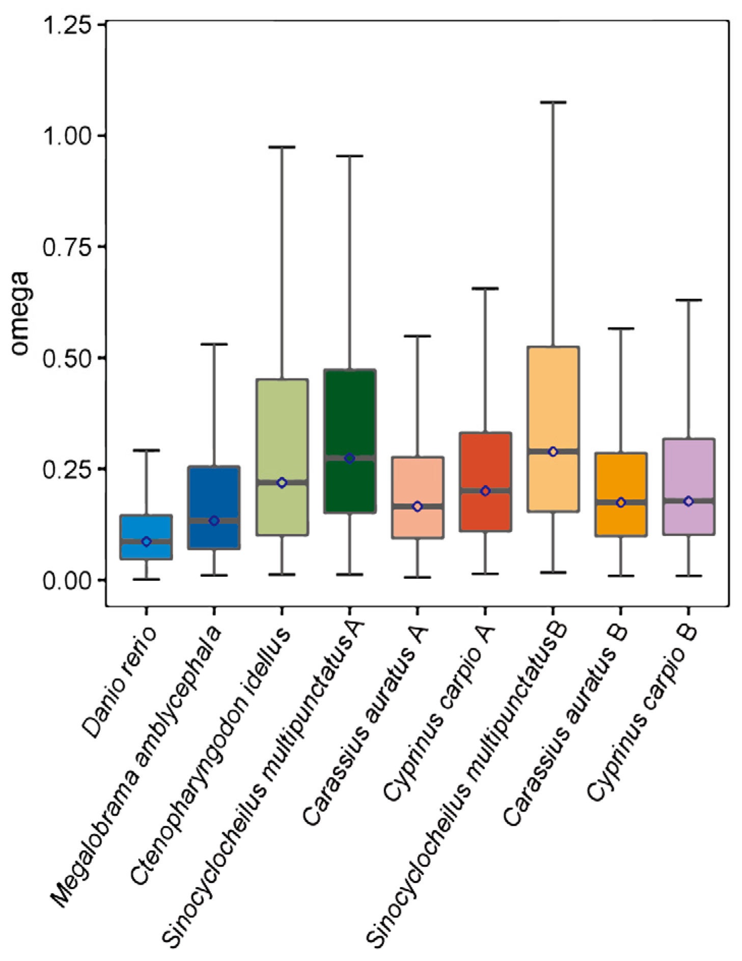 Animals 13 03399 g009