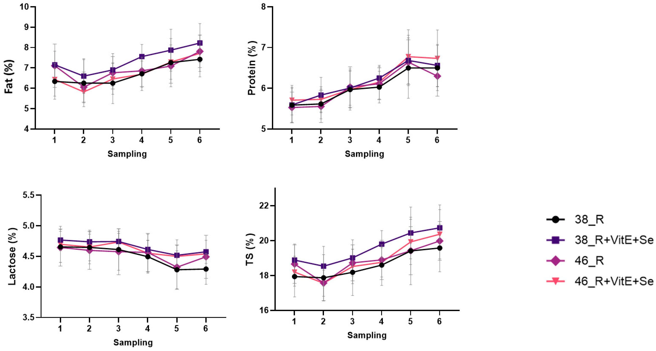 Animals 13 03400 g001