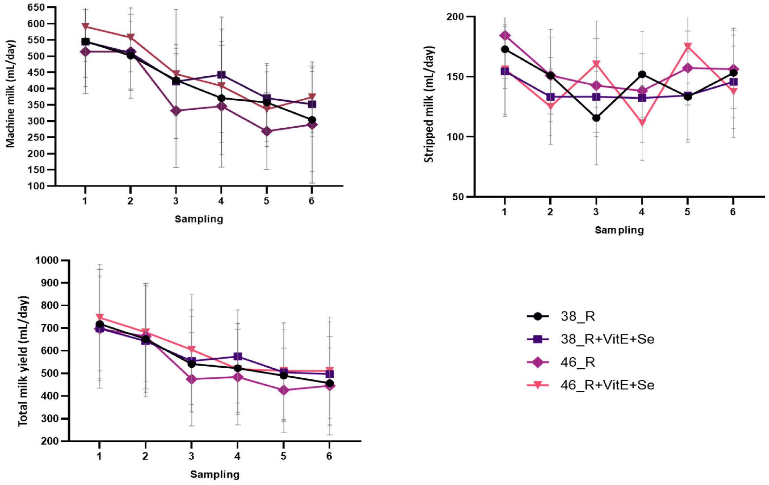 Animals 13 03400 g002