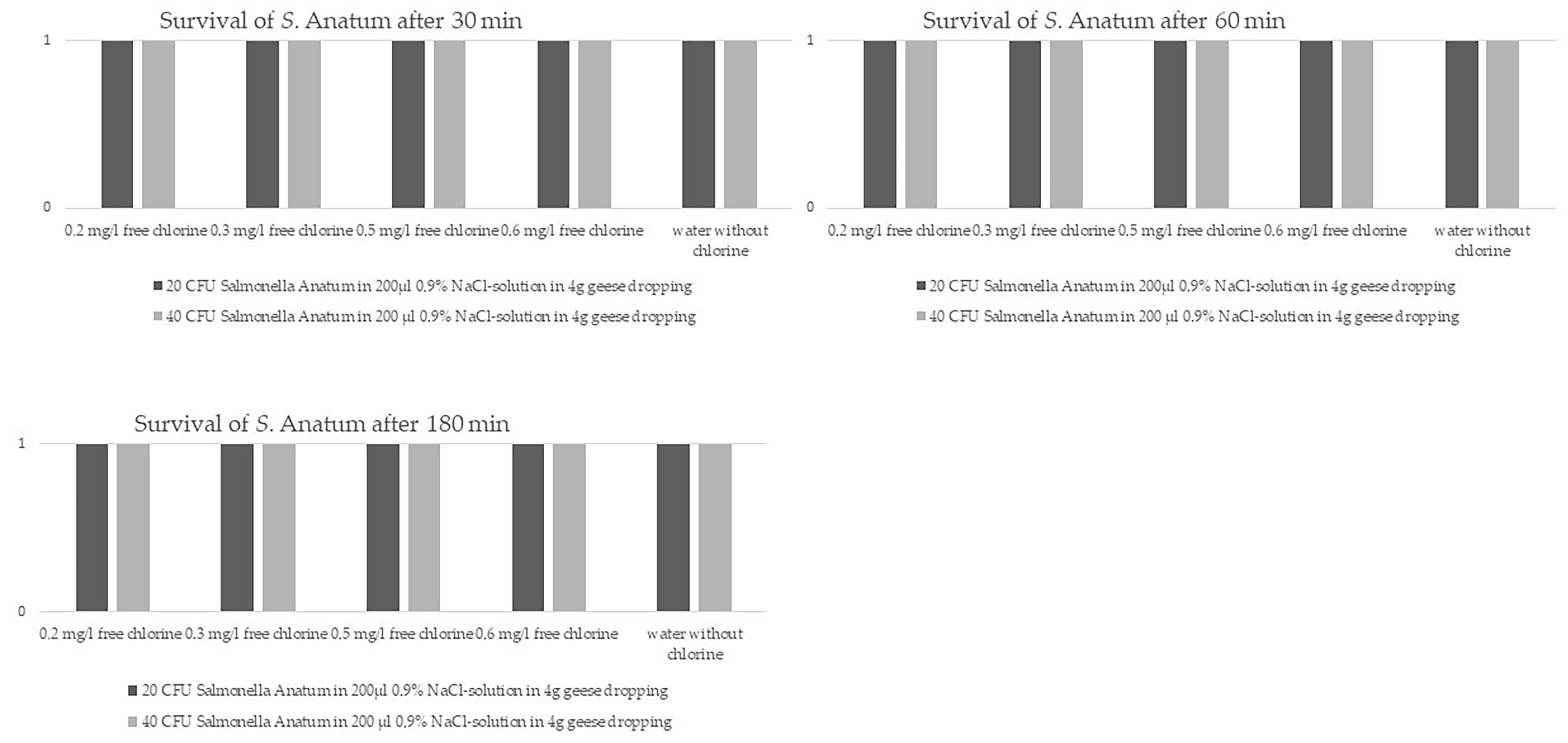 Animals 13 03403 g003