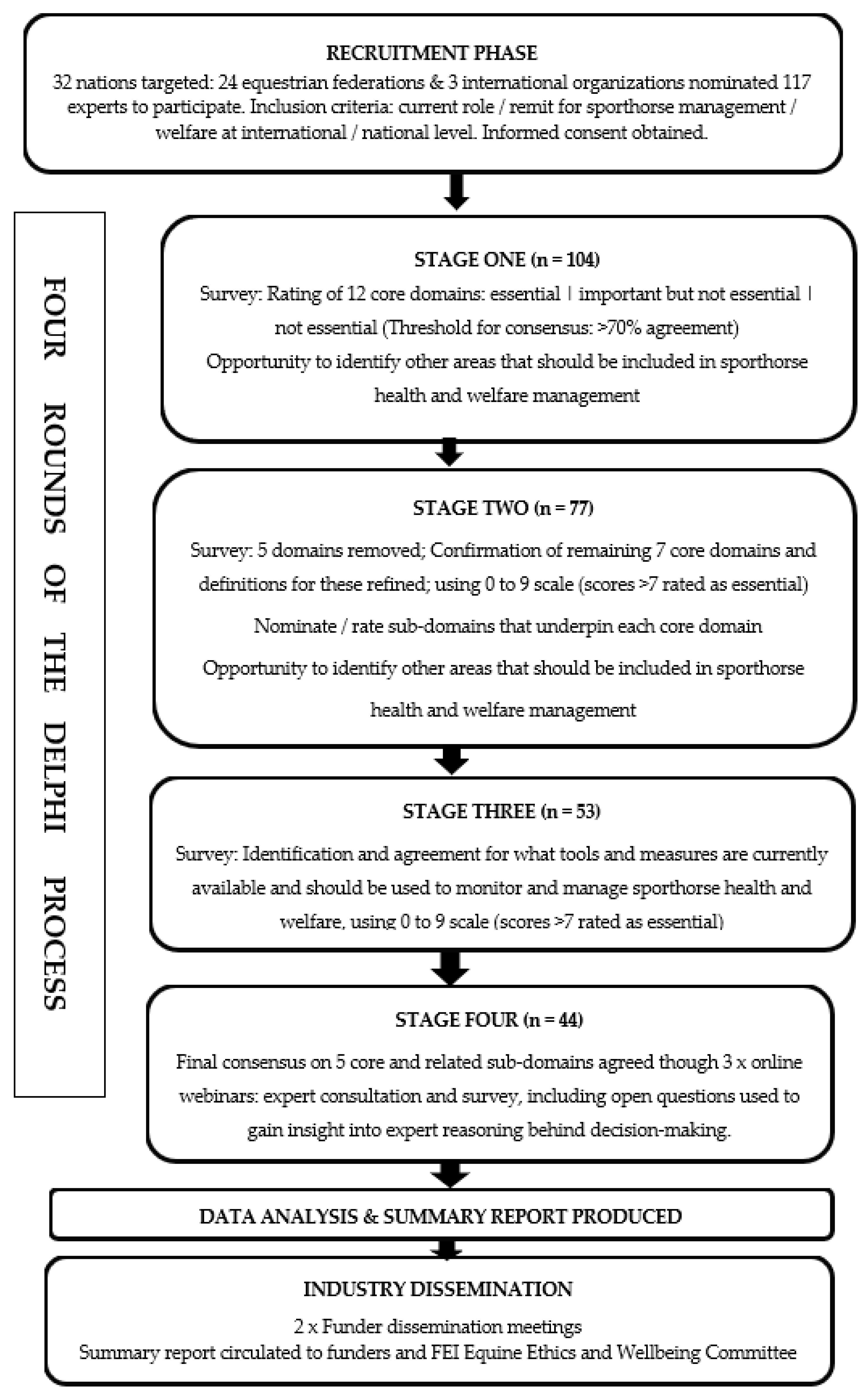 Animals 13 03404 g001