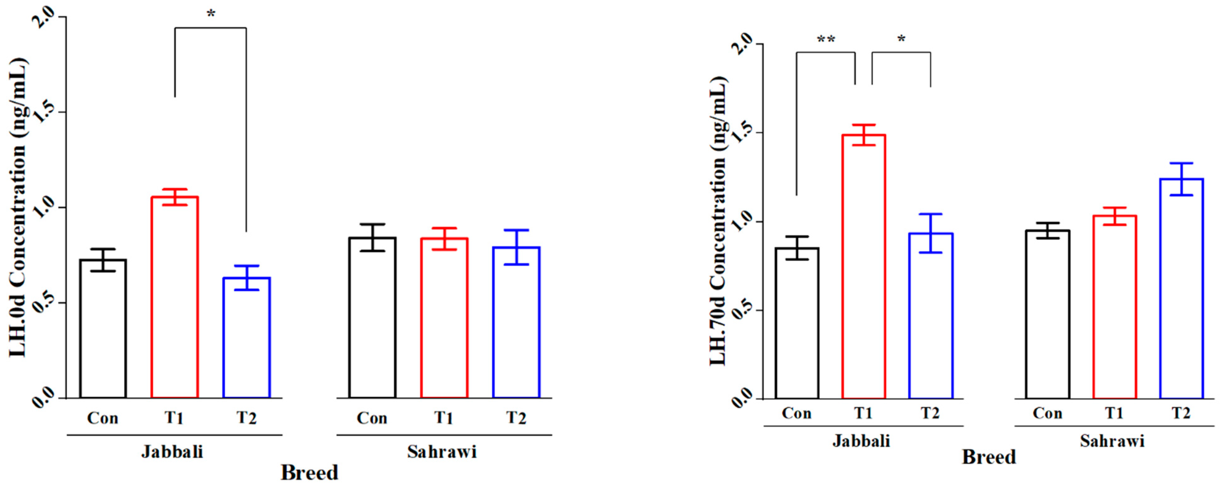 Animals 13 03405 g003 Animals 13 03405 g003
