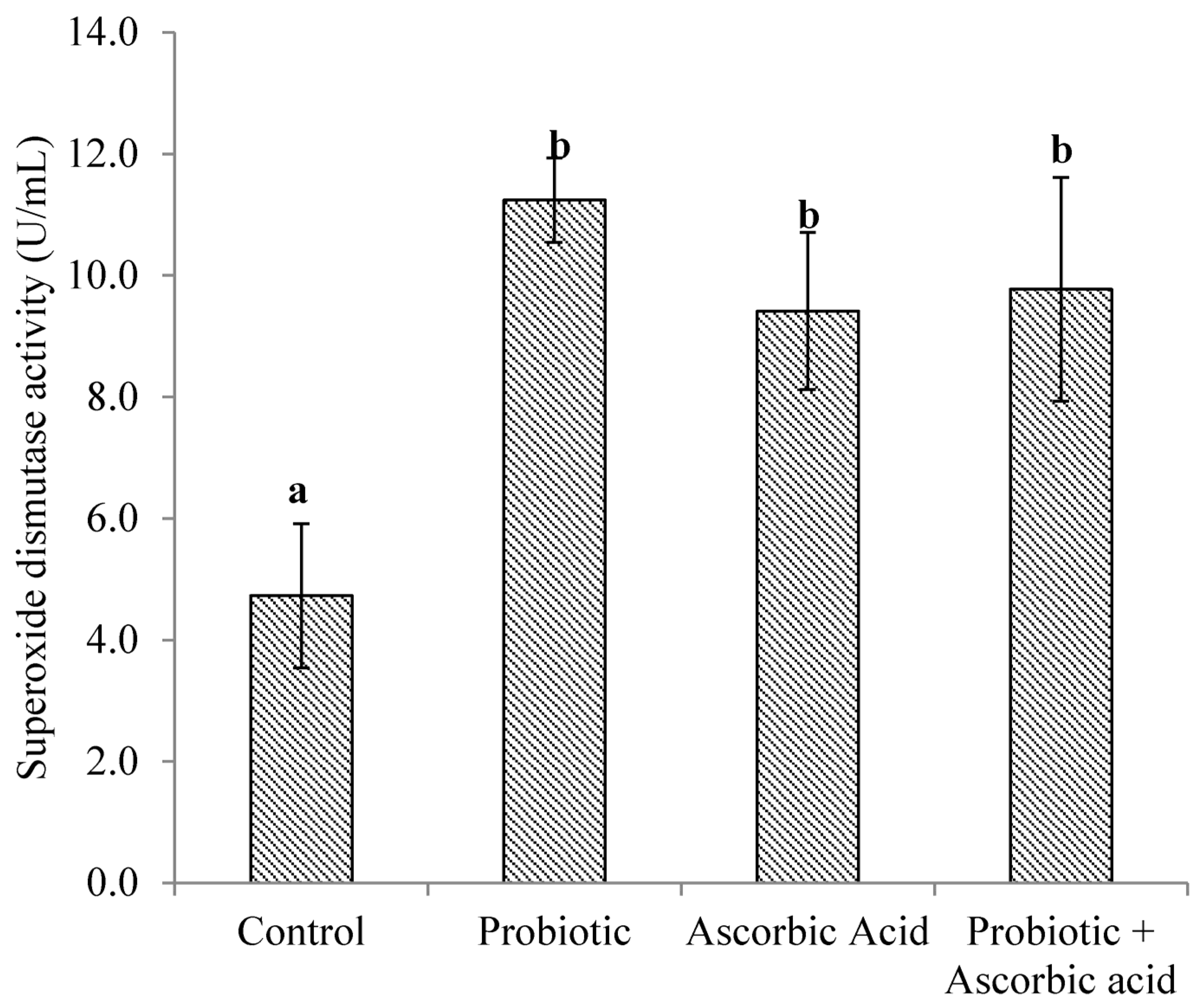 Animals 13 03407 g001