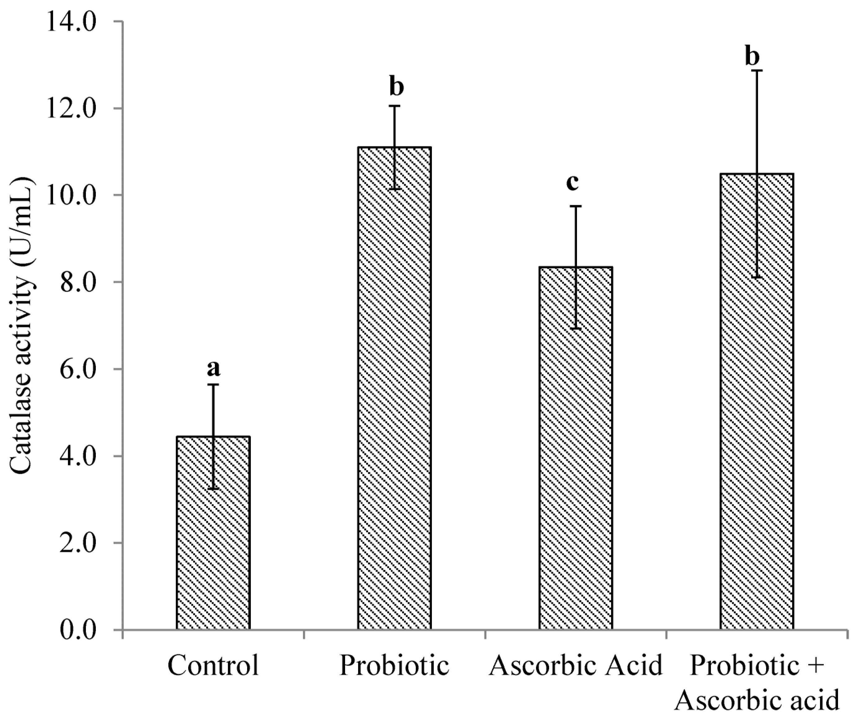 Animals 13 03407 g002