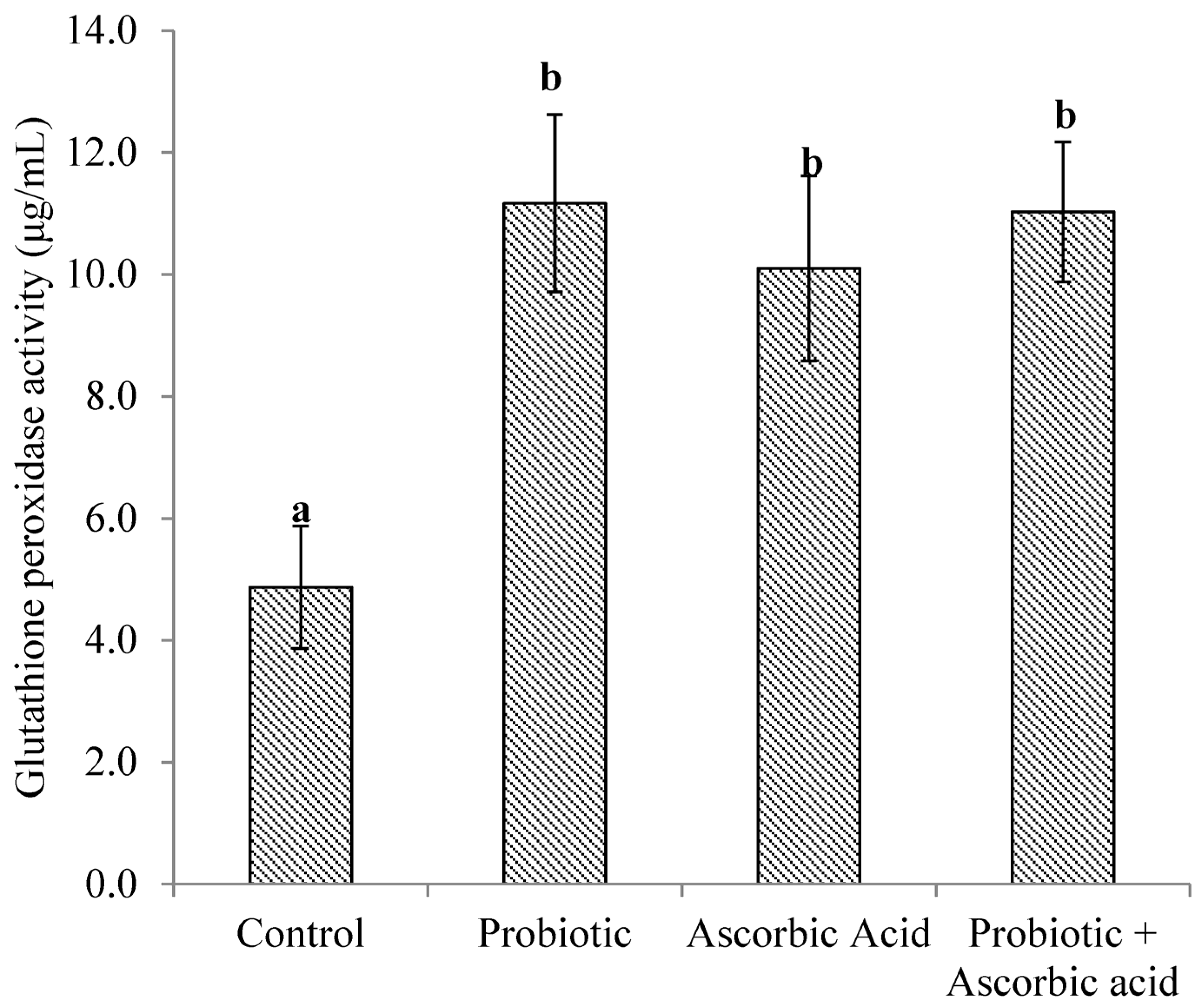 Animals 13 03407 g003