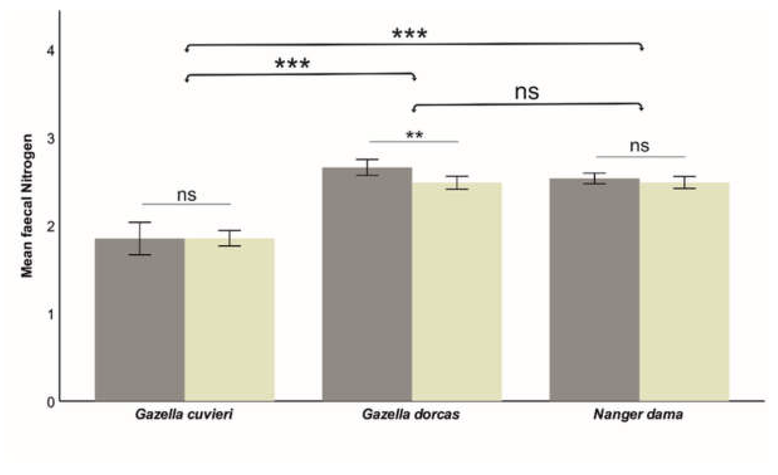 Animals 13 03408 g002