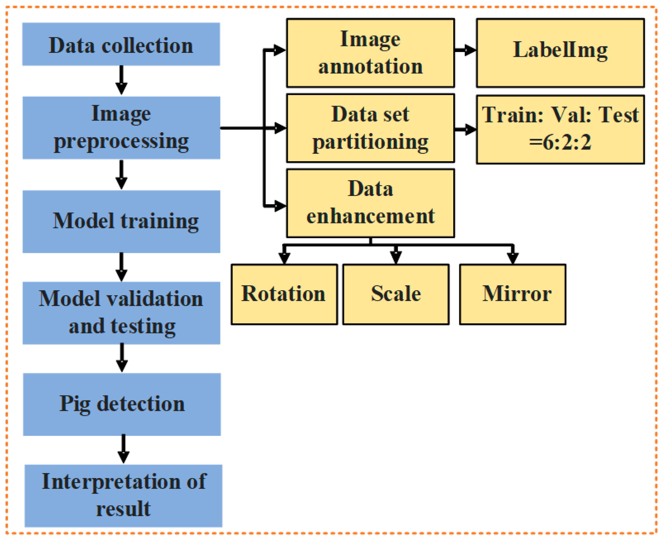 Animals 13 03411 g003