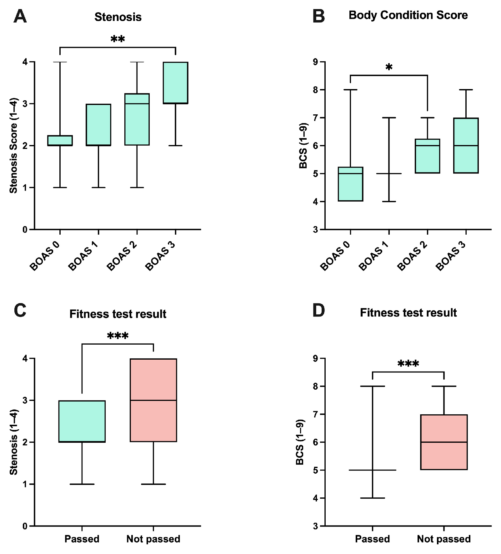 Animals 13 03413 g003