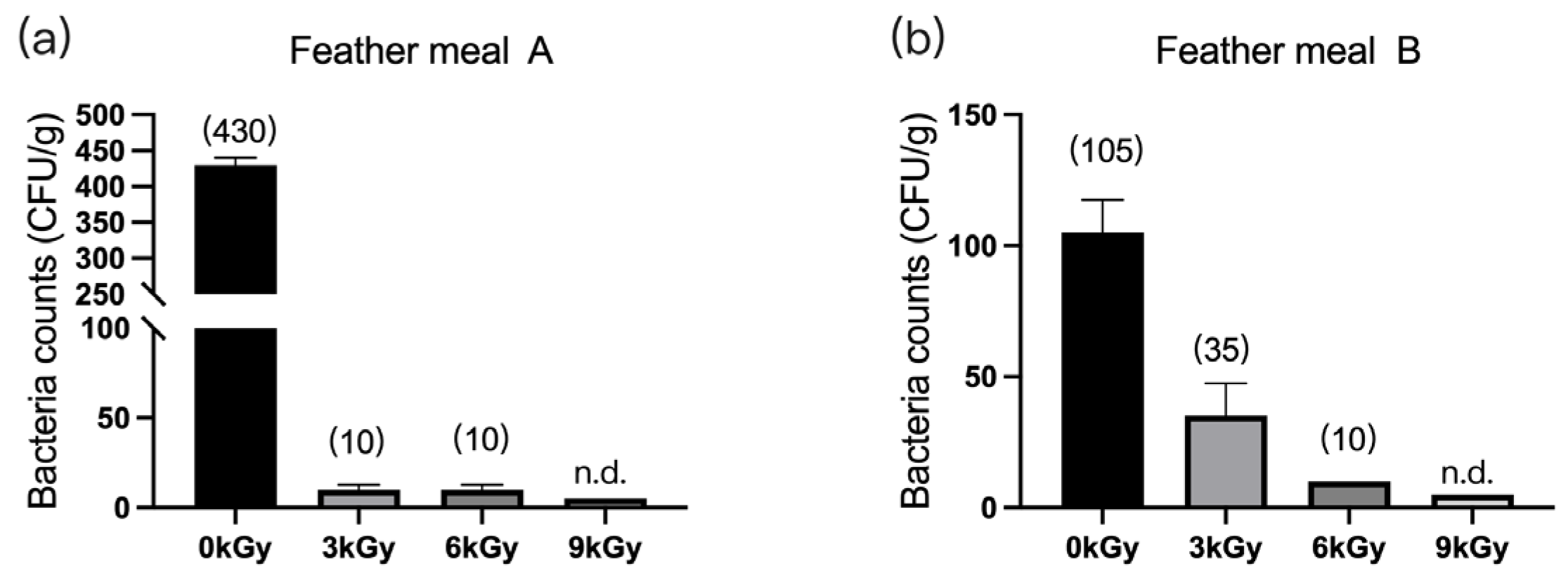 Animals 13 03416 g002