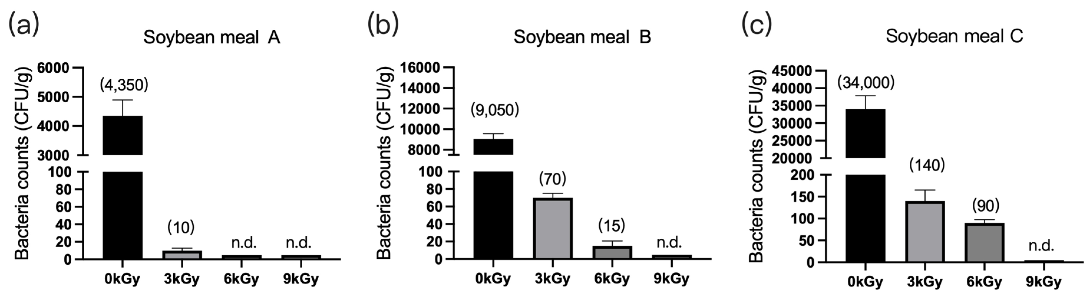 Animals 13 03416 g004