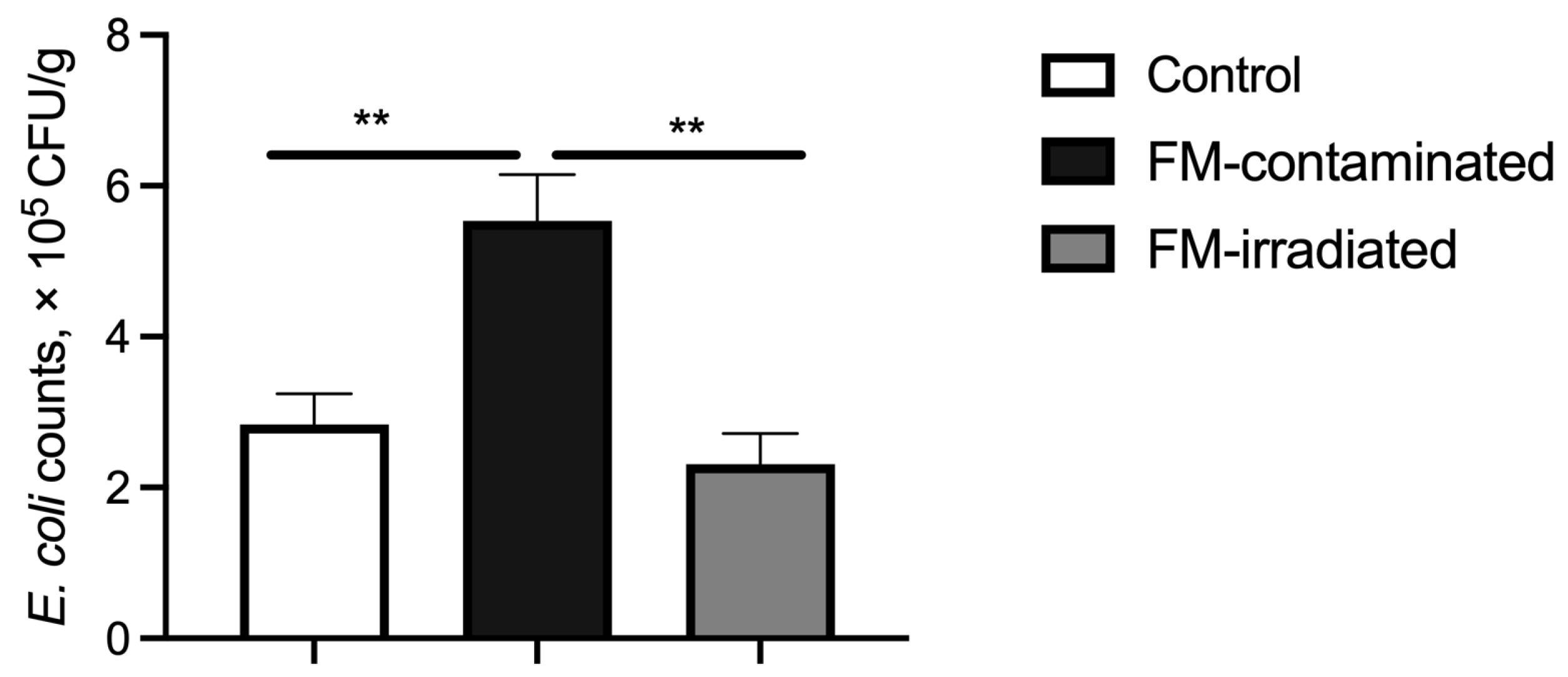 Animals 13 03416 g006