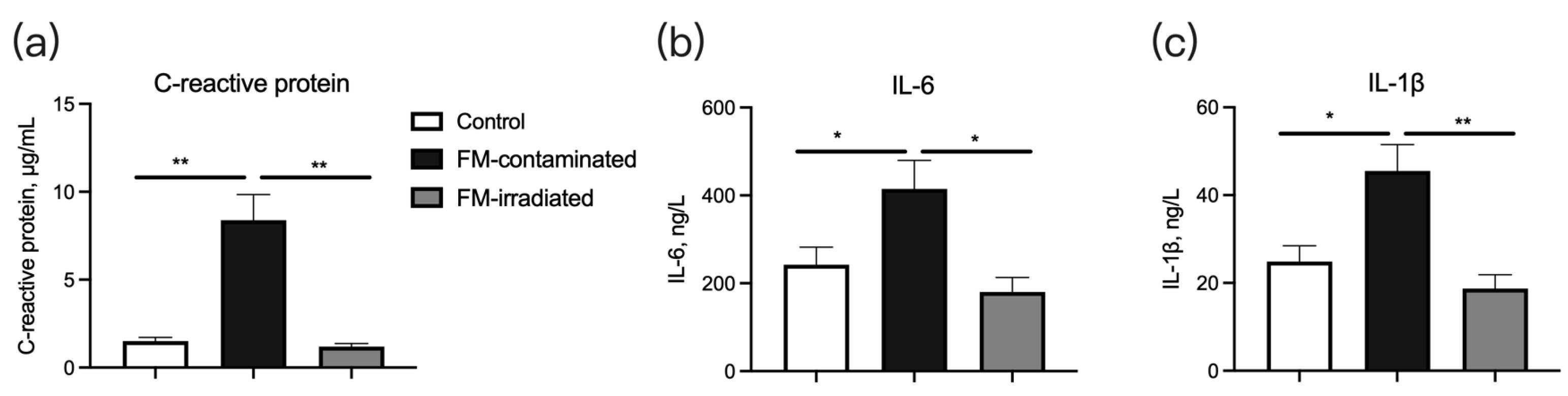 Animals 13 03416 g007