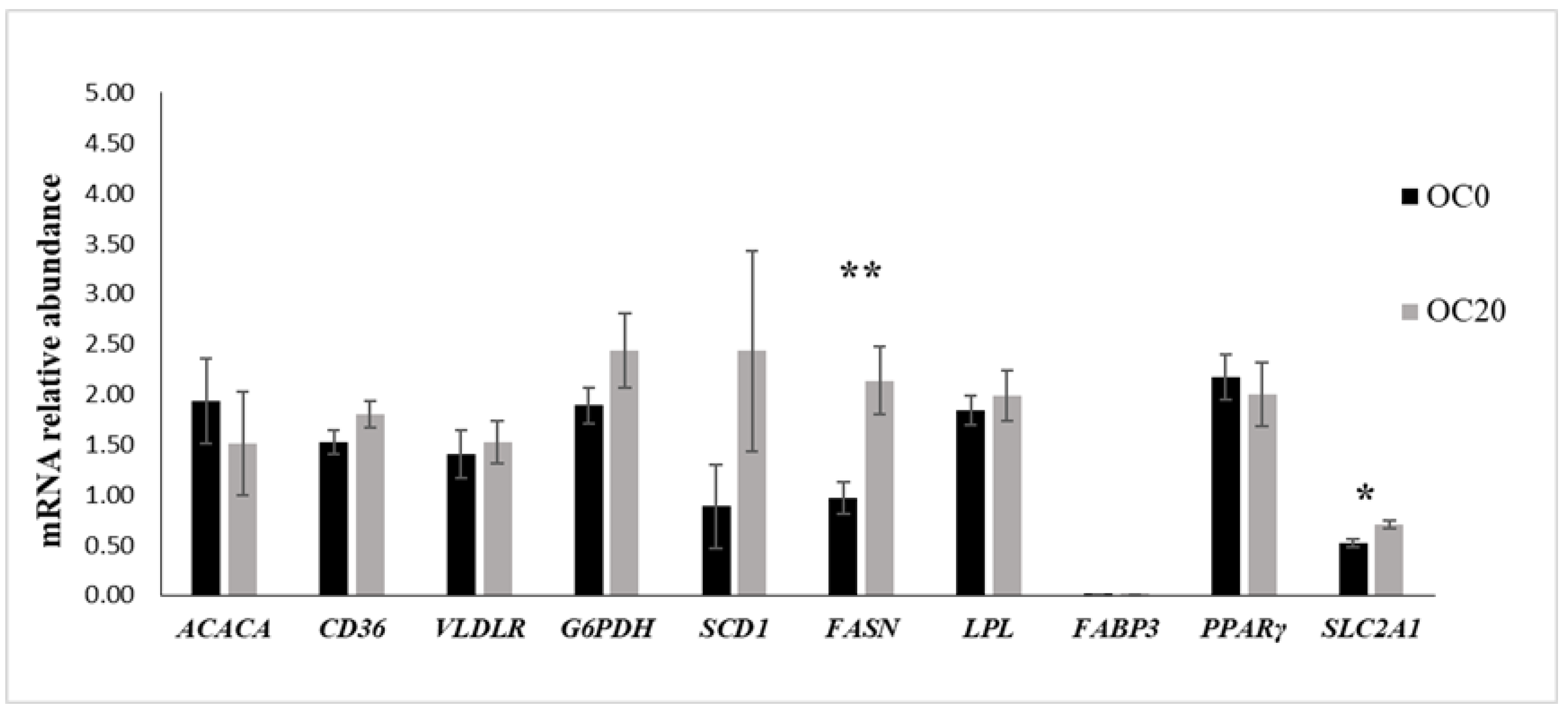 Animals 13 03418 g002
