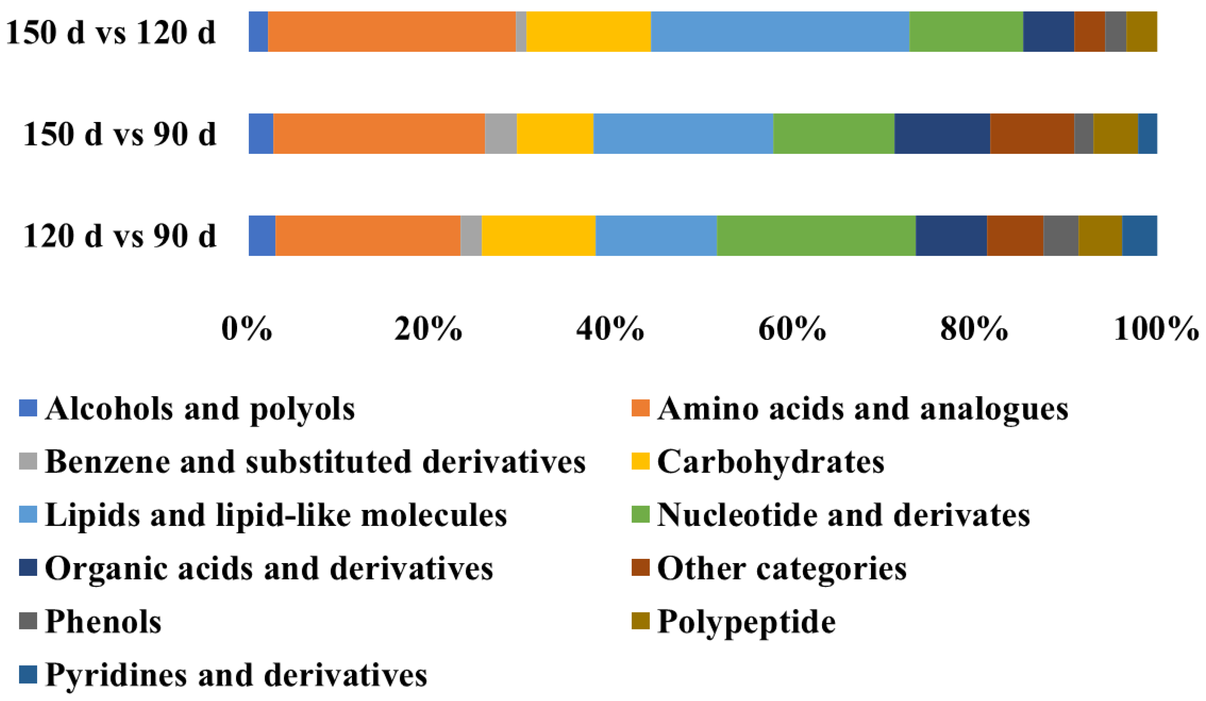 Animals 13 03419 g003