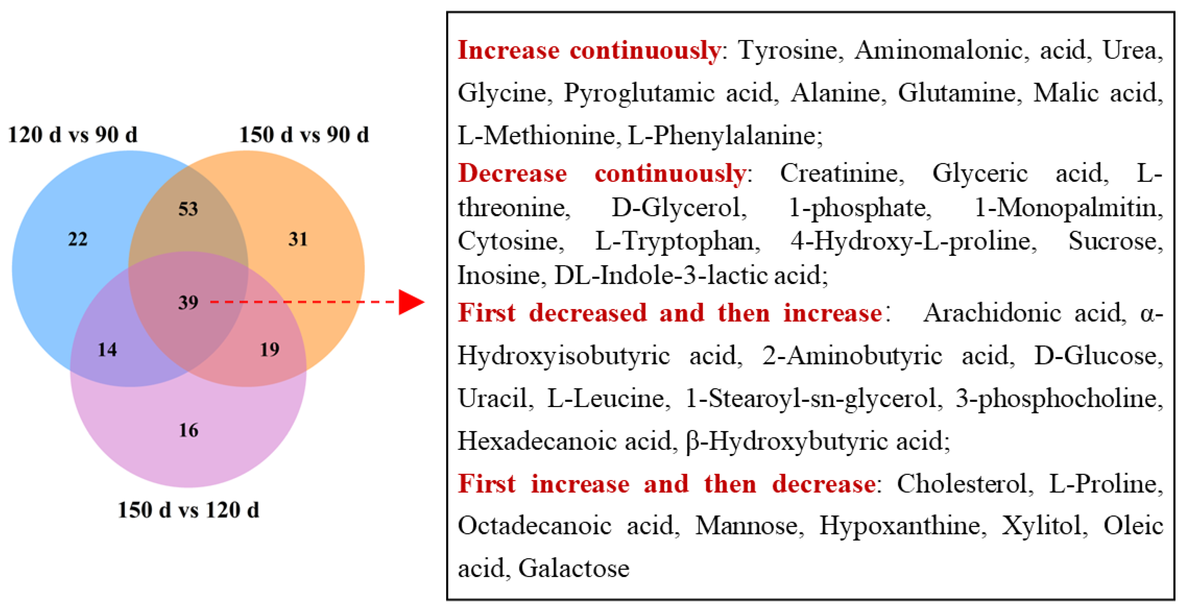 Animals 13 03419 g004