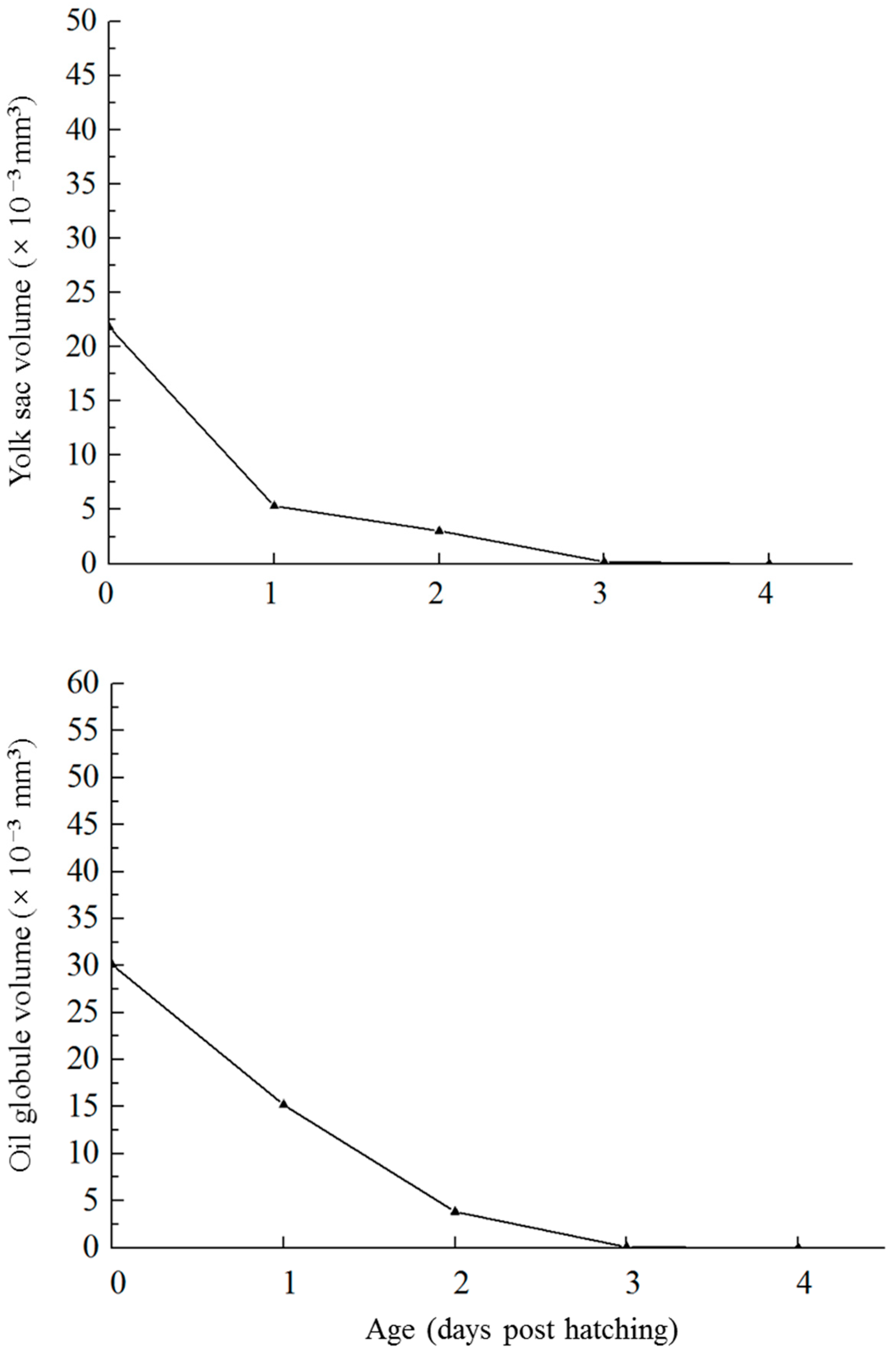 Animals 13 03420 g004 Animals 13 03420 g004