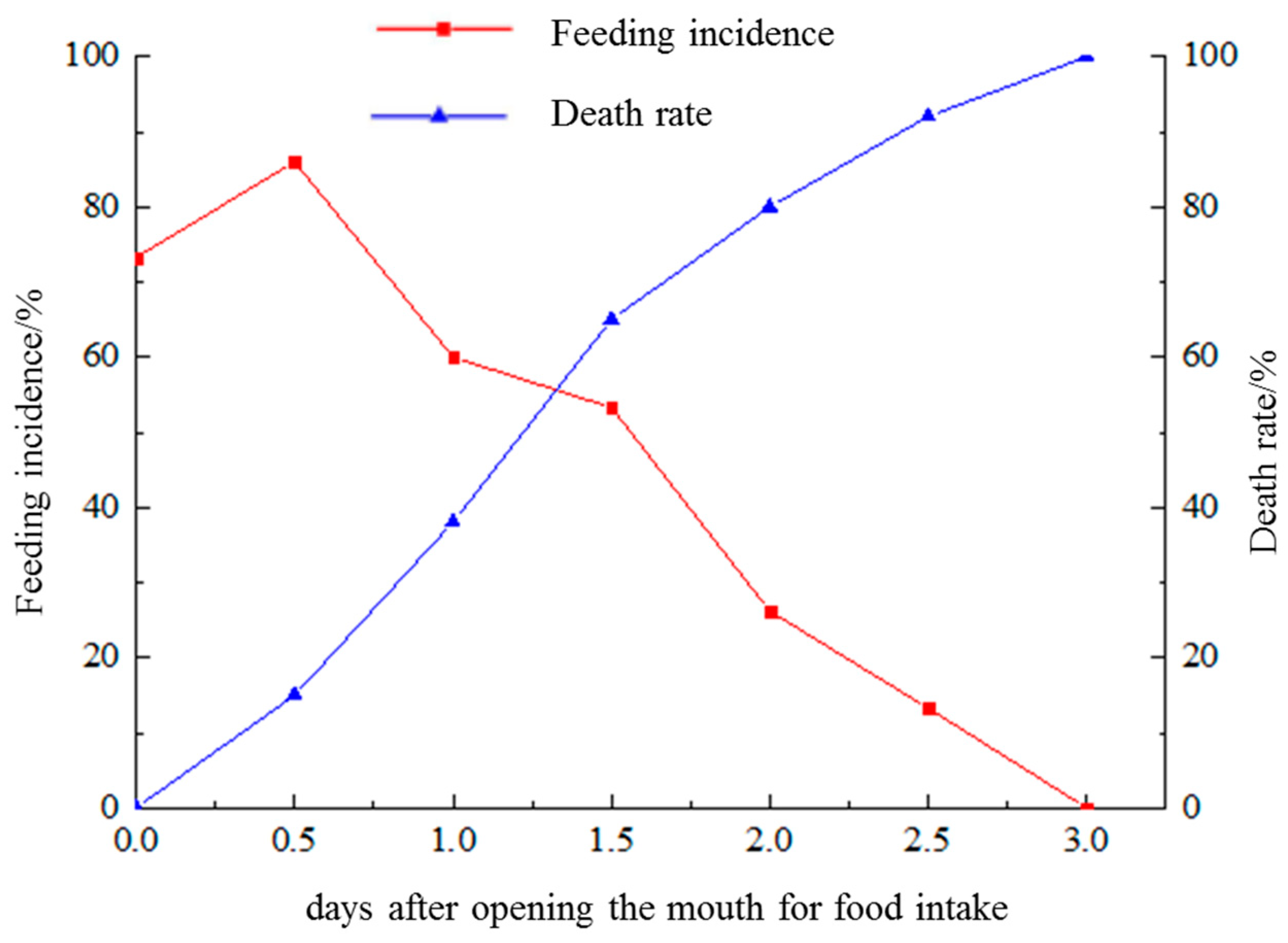 Animals 13 03420 g005 Animals 13 03420 g005