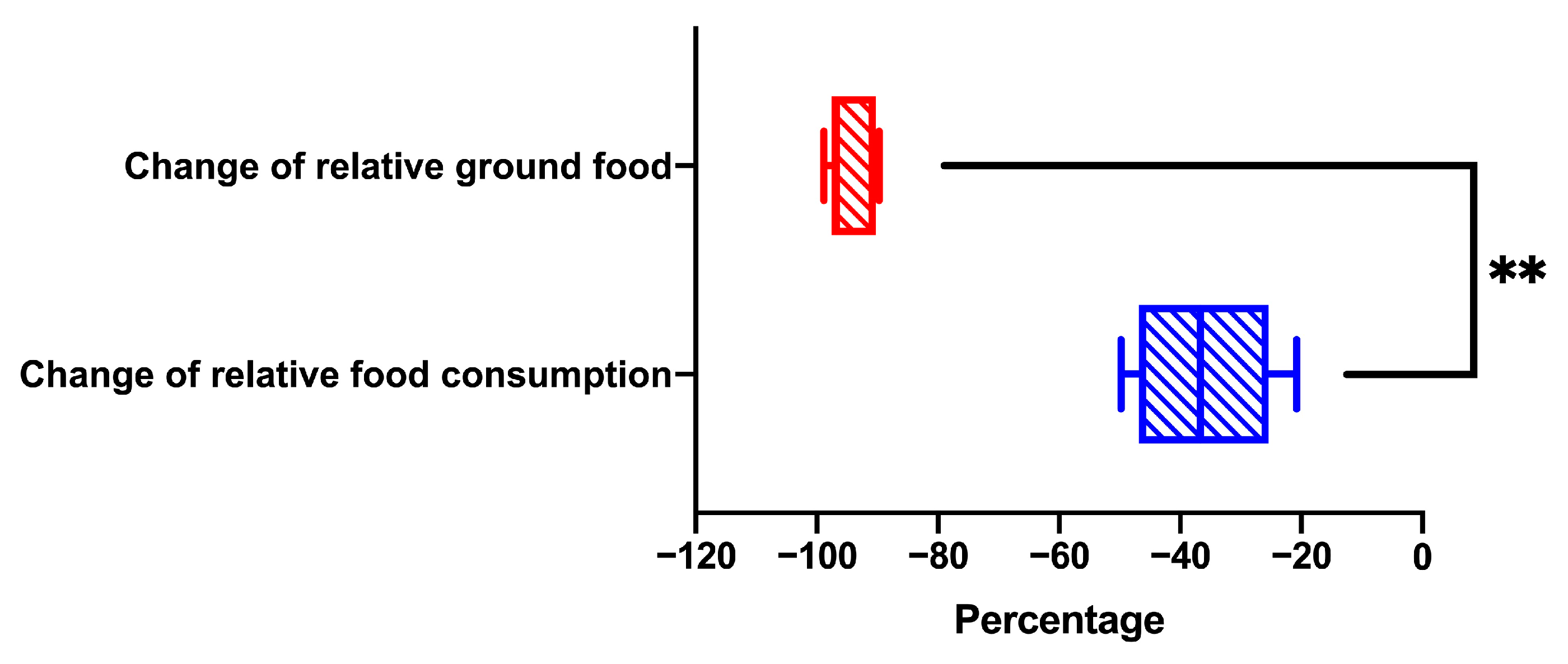 Animals 13 03424 g002