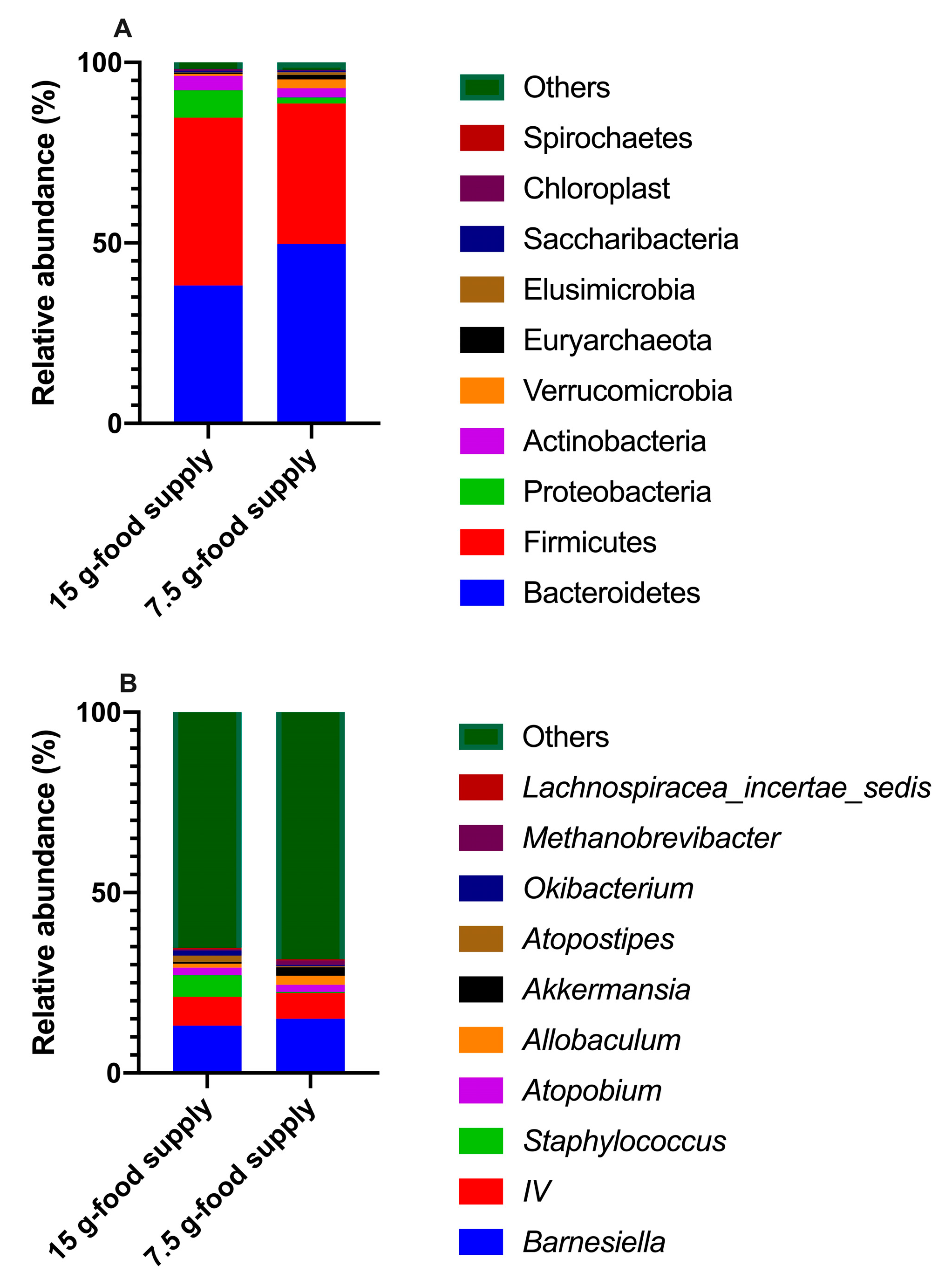 Animals 13 03424 g003