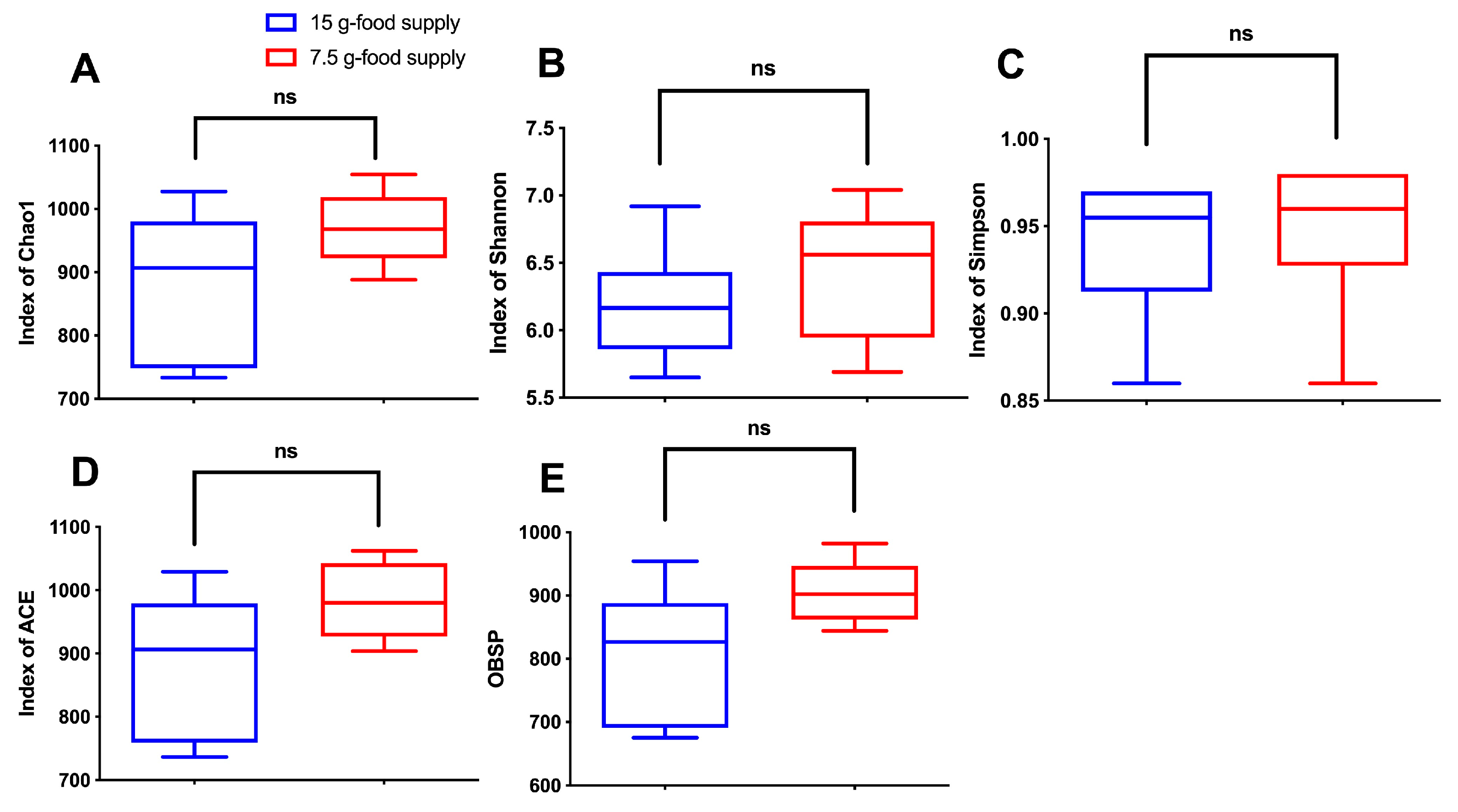 Animals 13 03424 g004