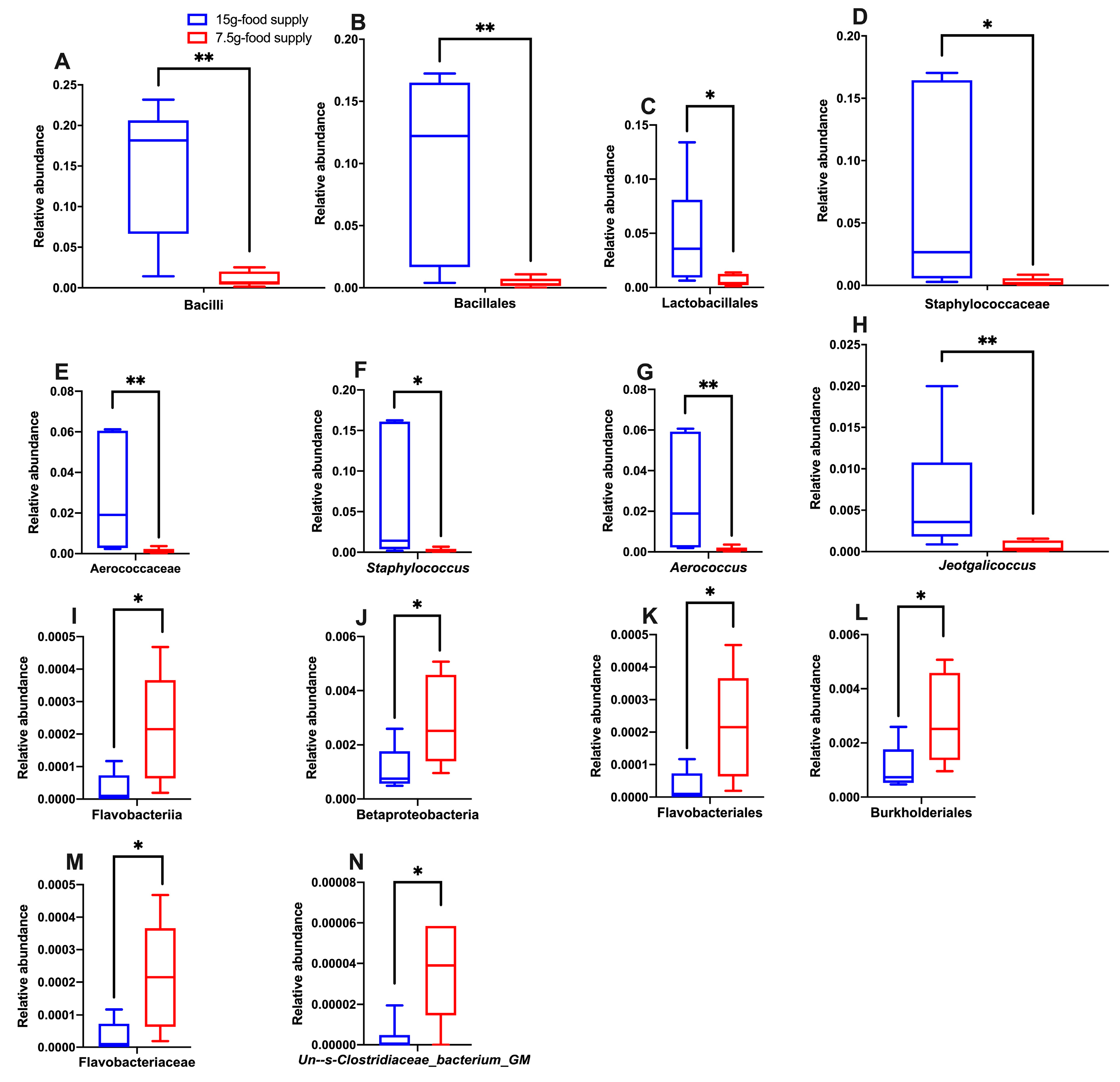 Animals 13 03424 g006