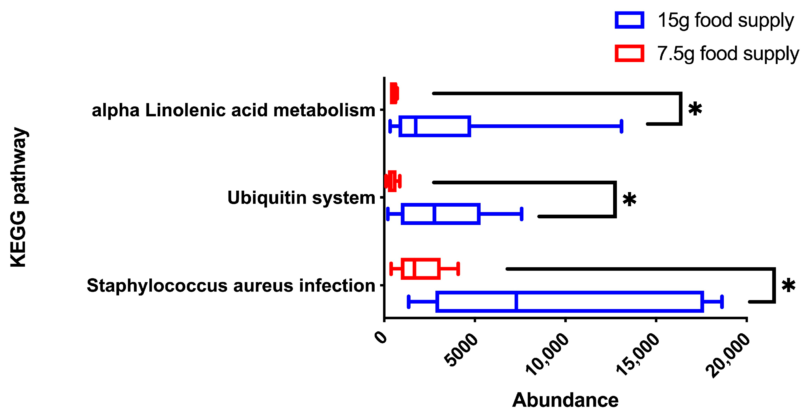 Animals 13 03424 g007