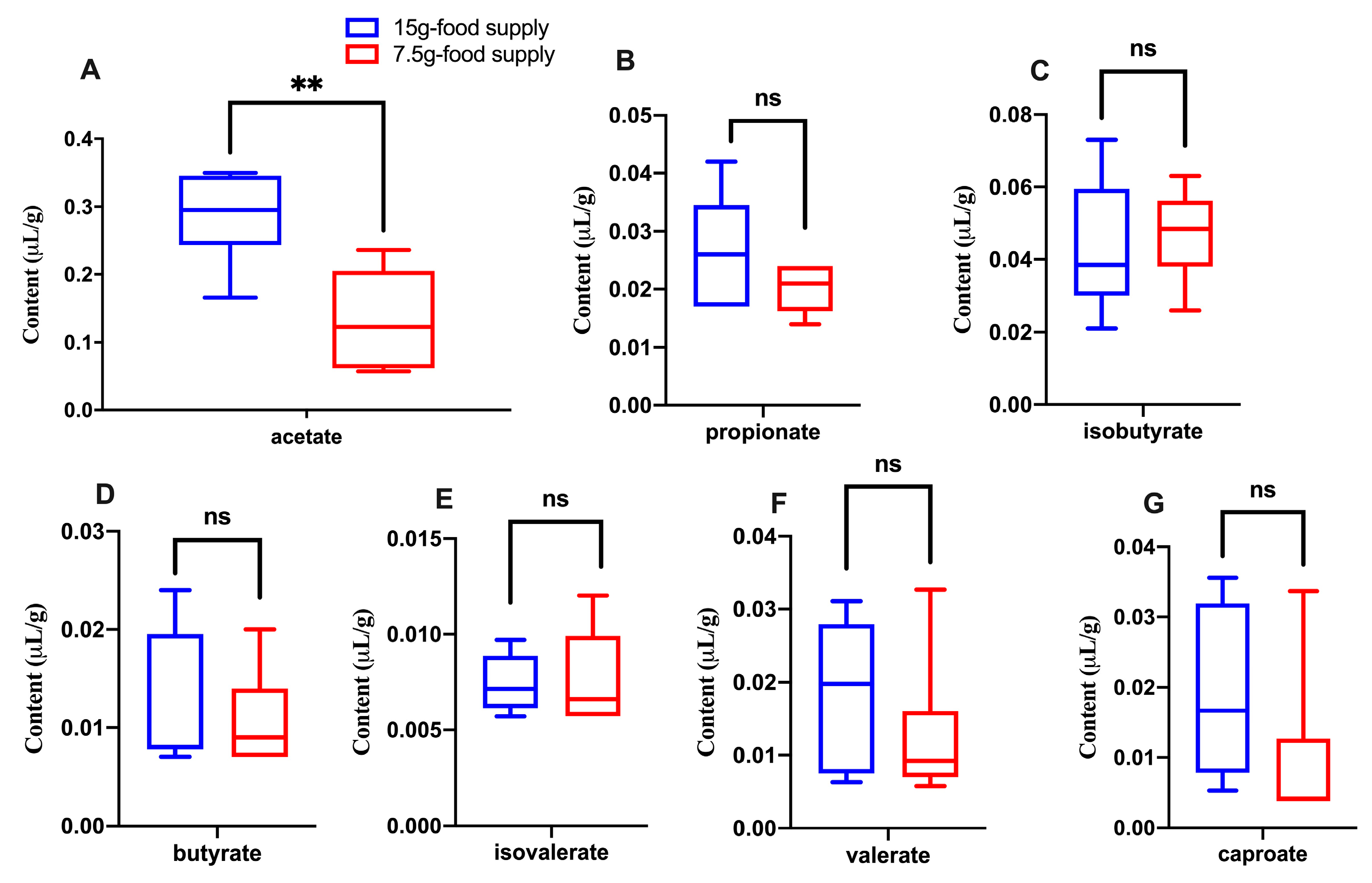 Animals 13 03424 g008