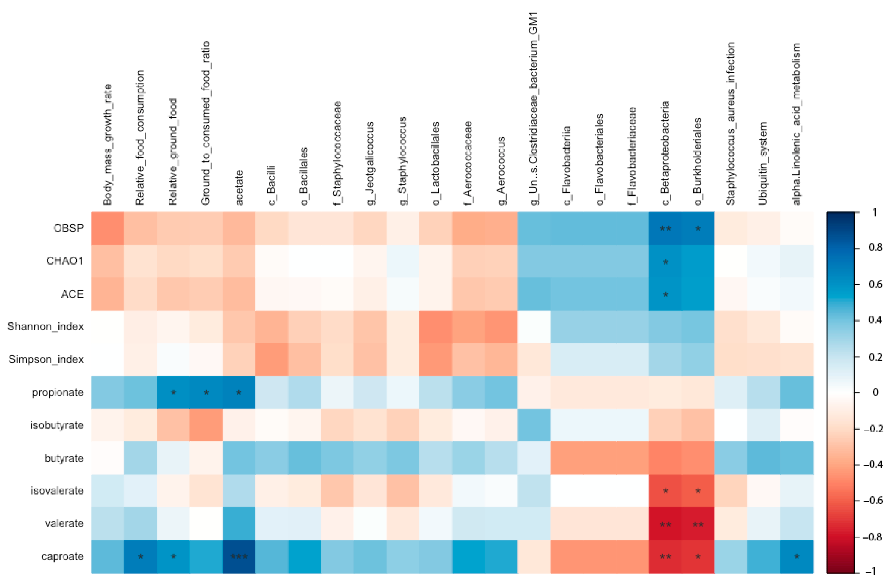 Animals 13 03424 g009