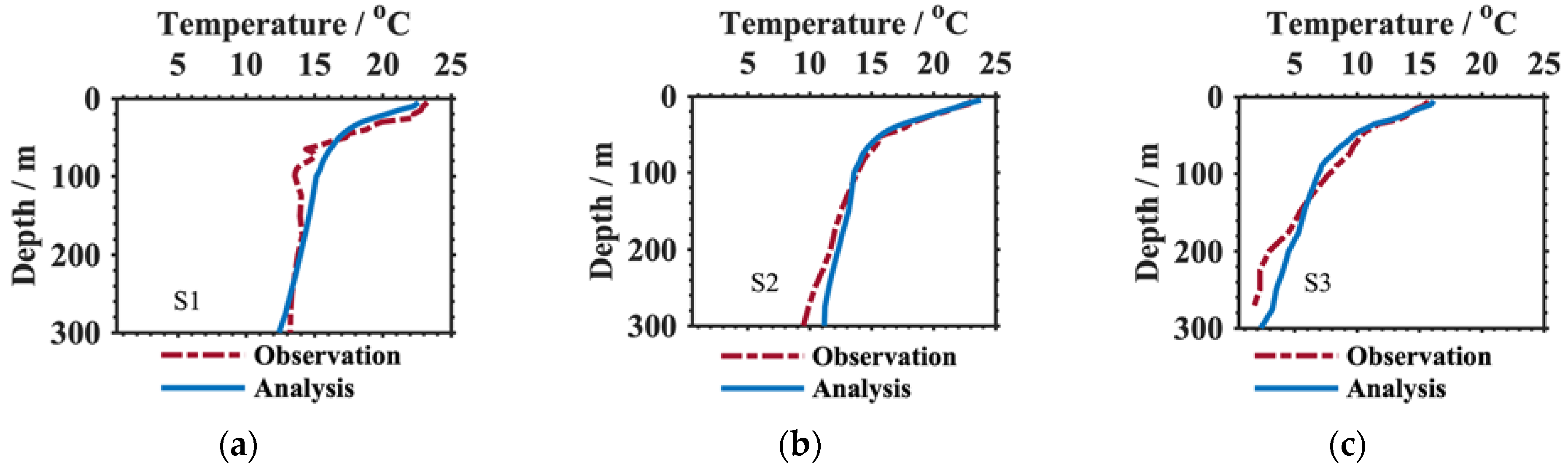 Animals 13 03425 g003a