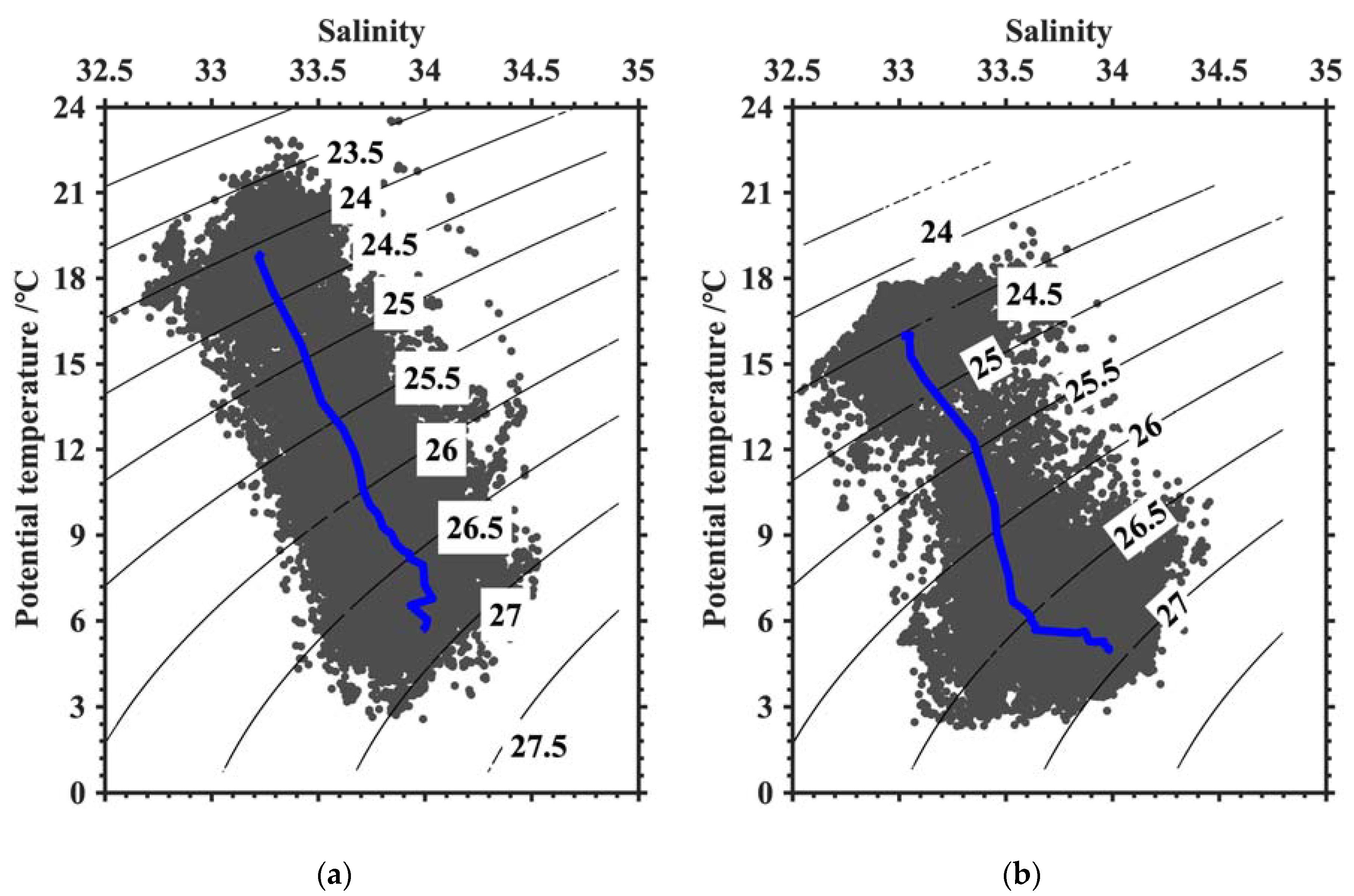 Animals 13 03425 g007
