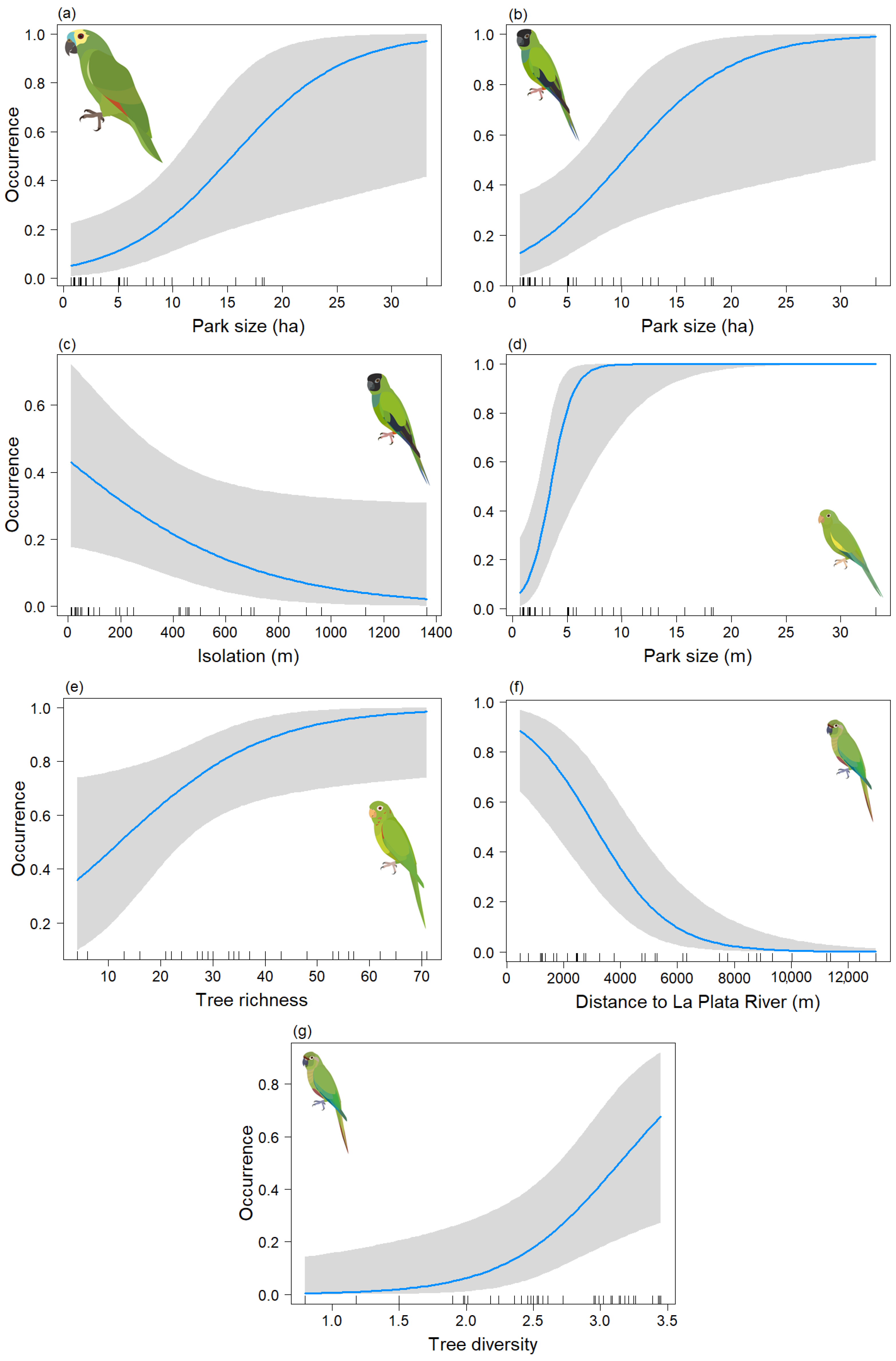 Animals 13 03426 g005