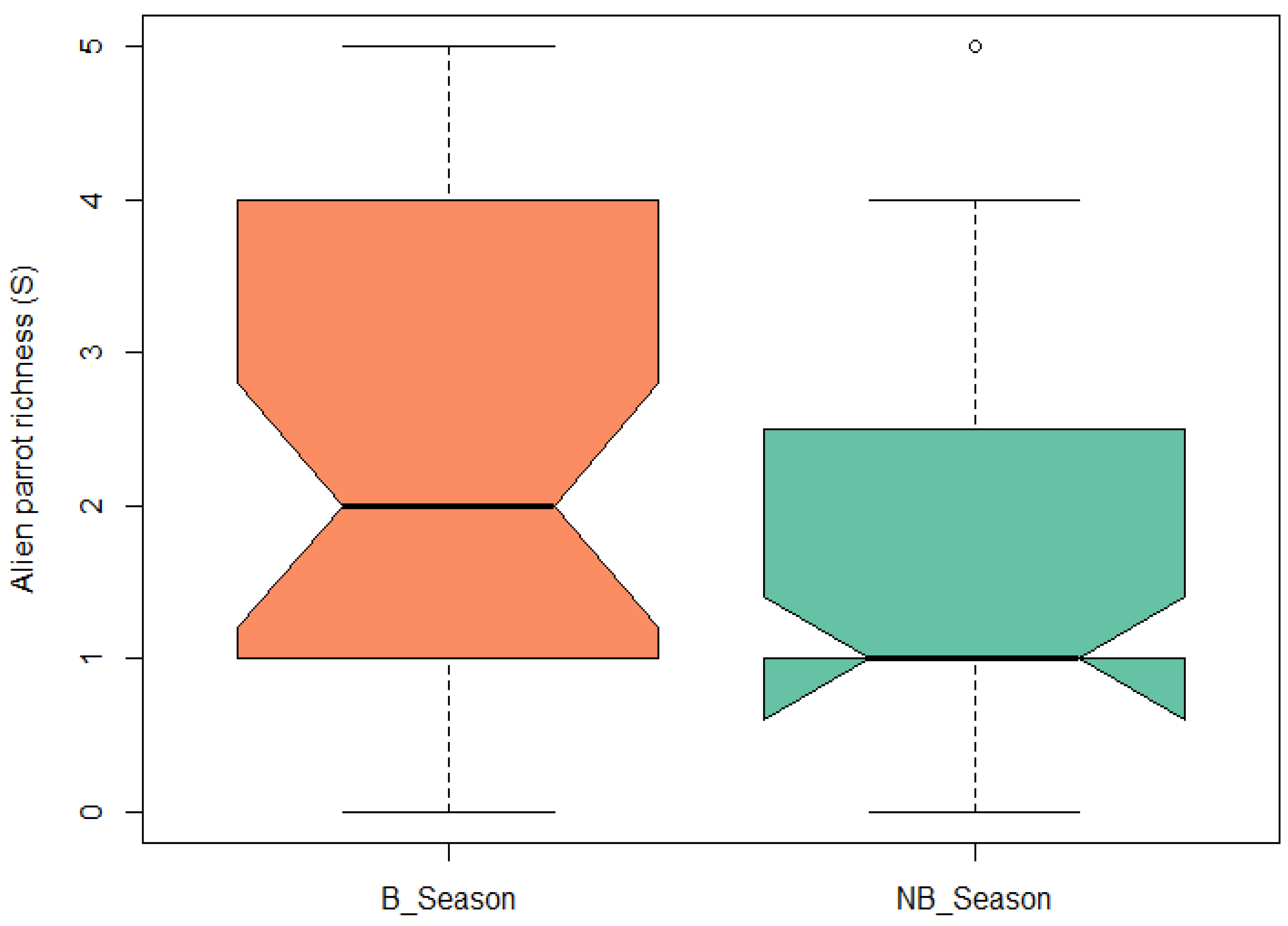 Animals 13 03426 g006