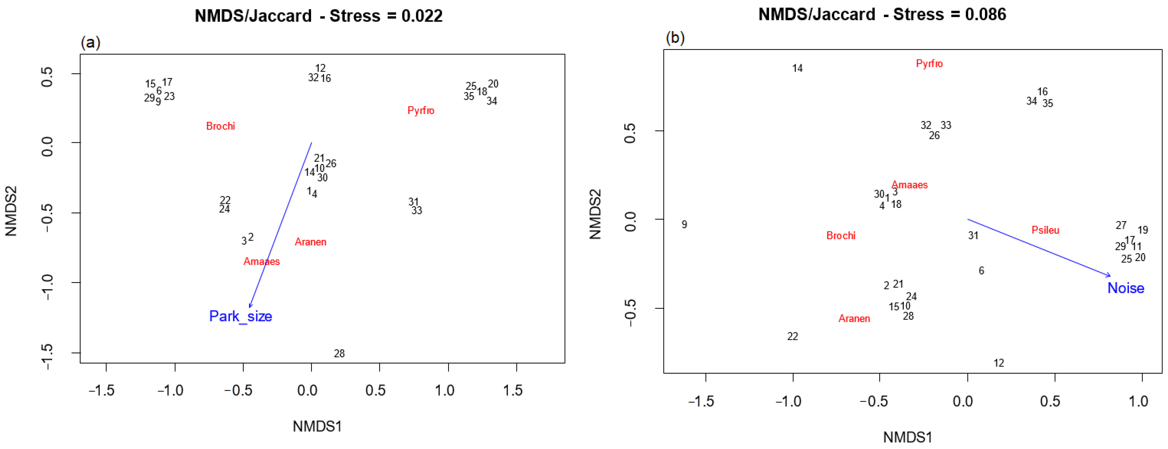 Animals 13 03426 g007