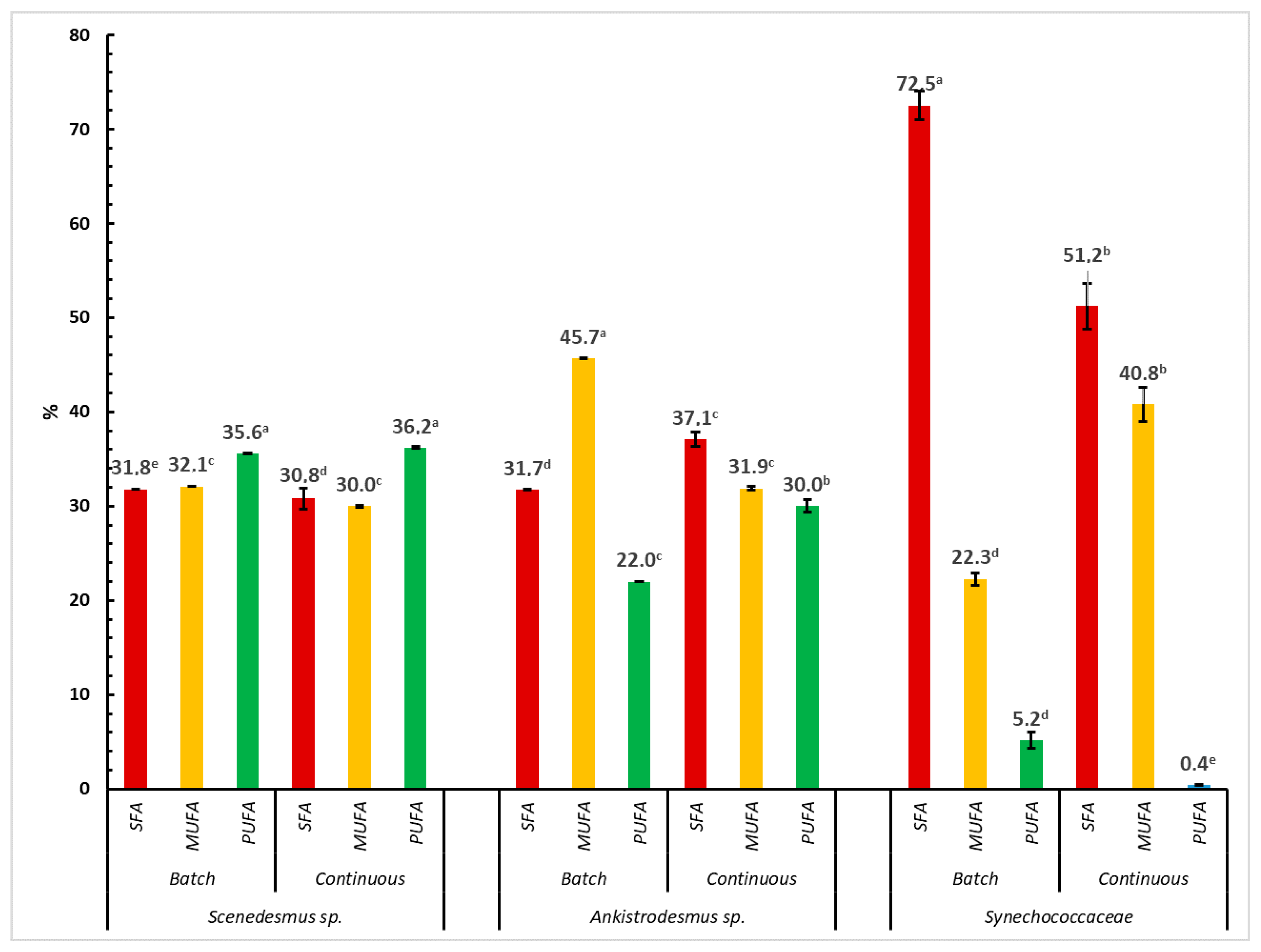 Animals 13 03431 g002