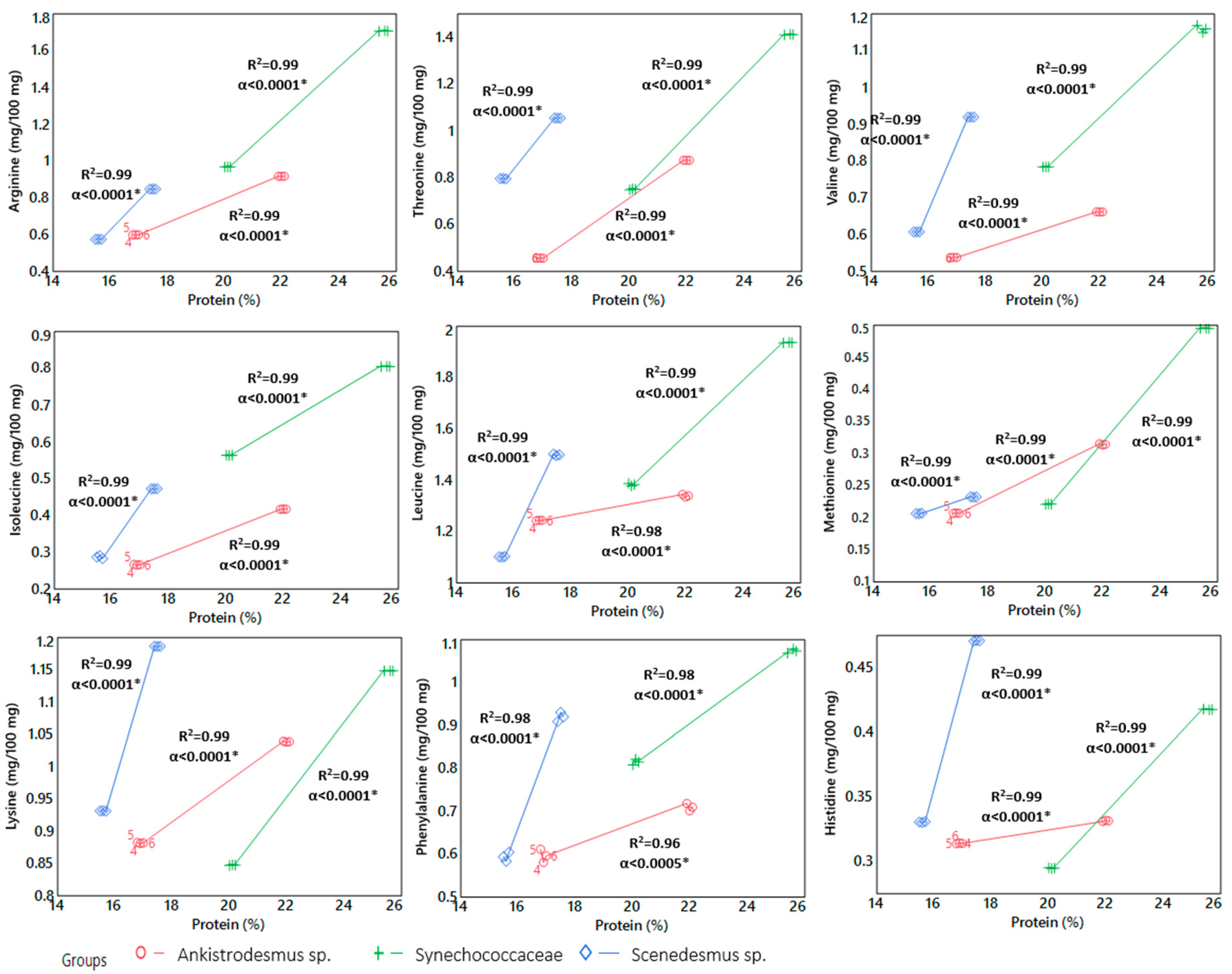 Animals 13 03431 g003