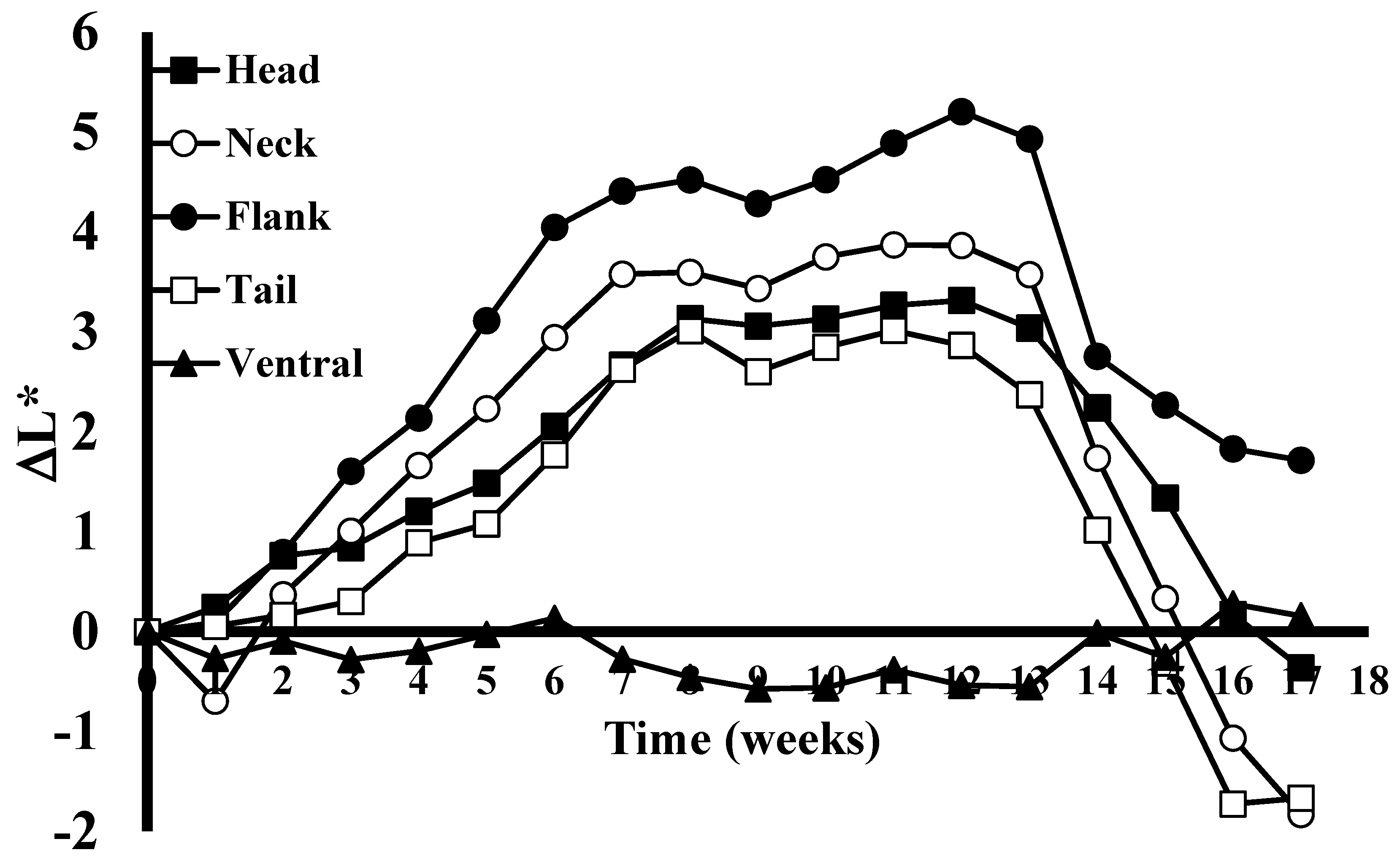Animals 13 03440 g001