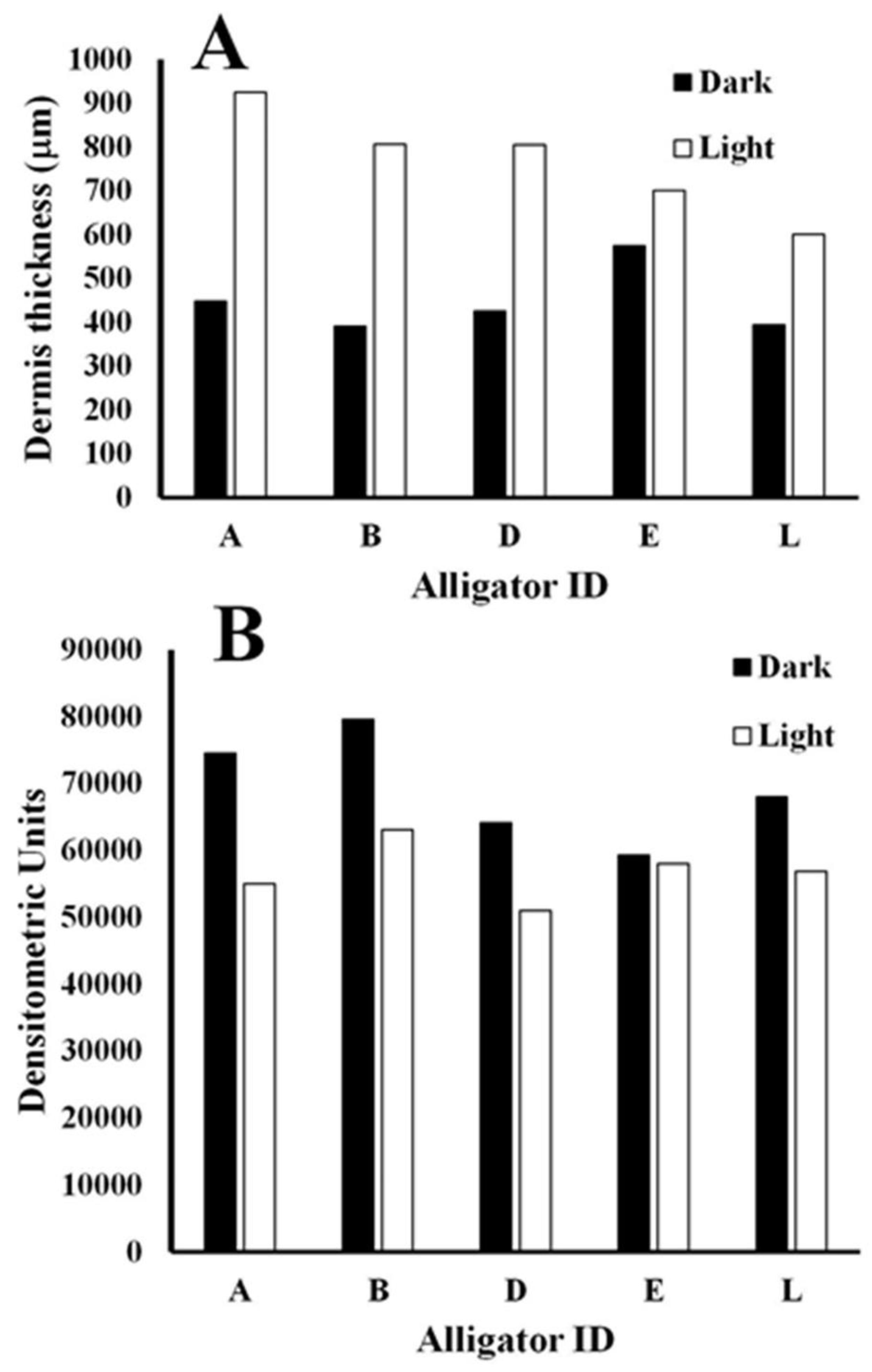 Animals 13 03440 g004