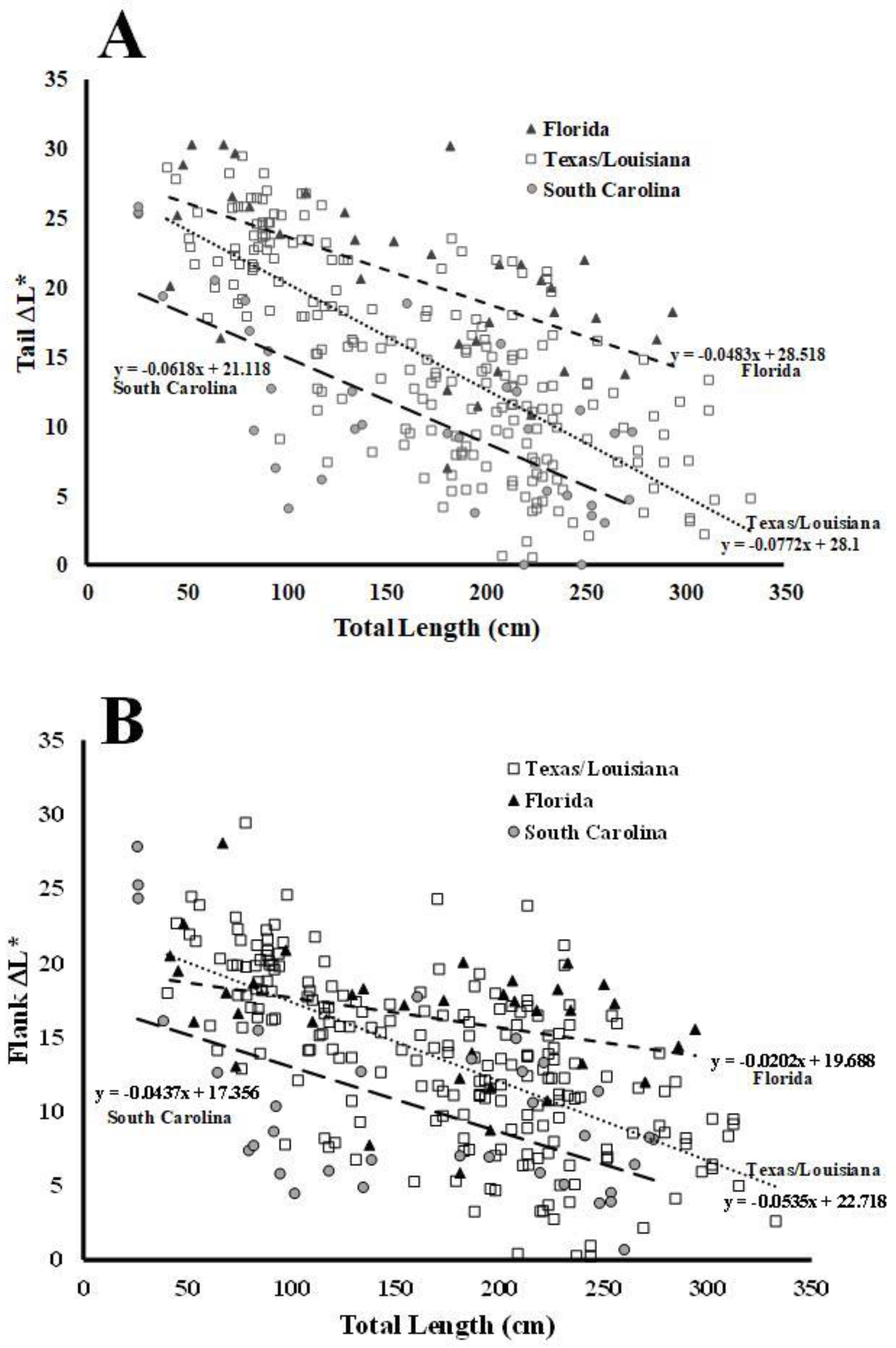 Animals 13 03440 g006