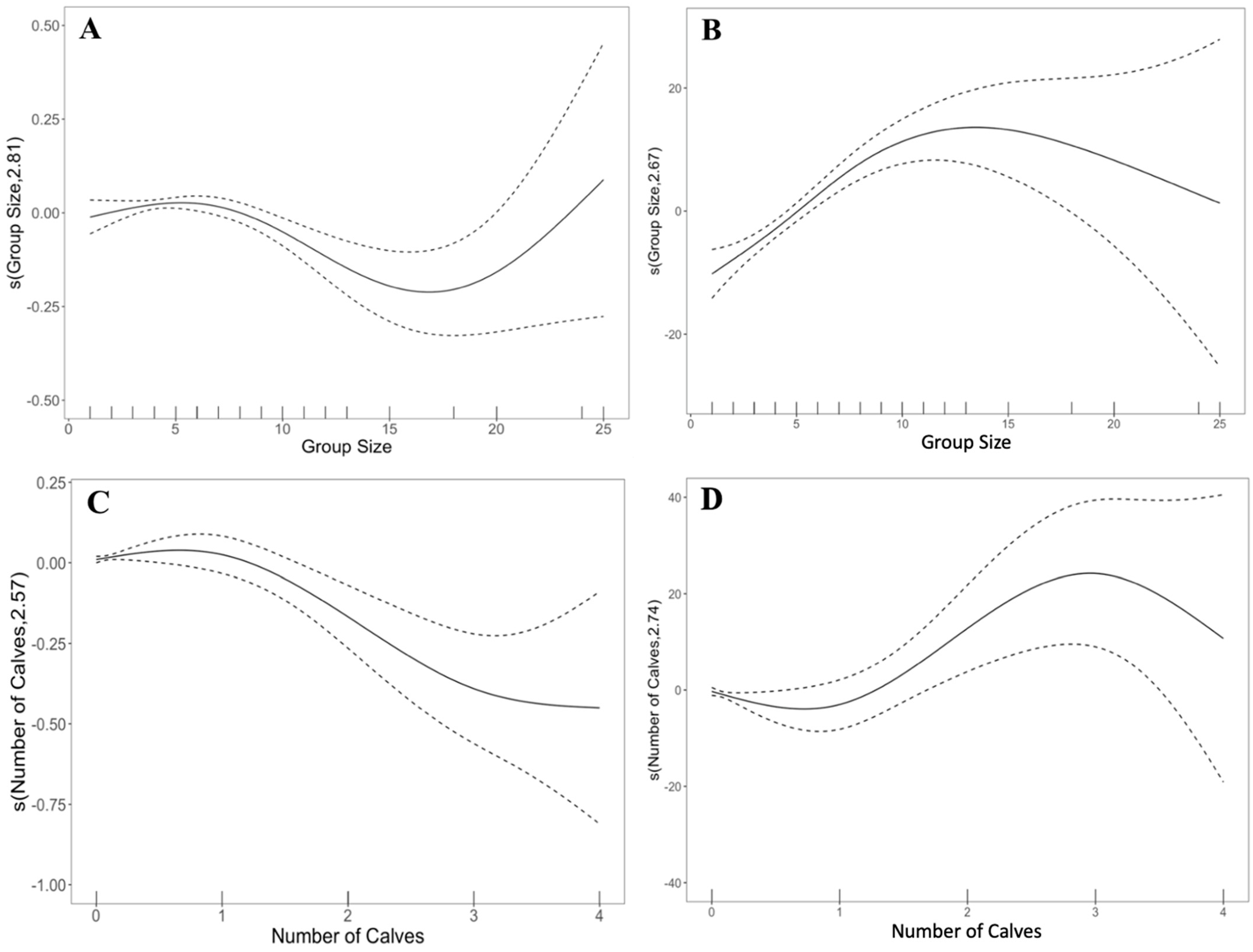 Animals 13 03441 g003a