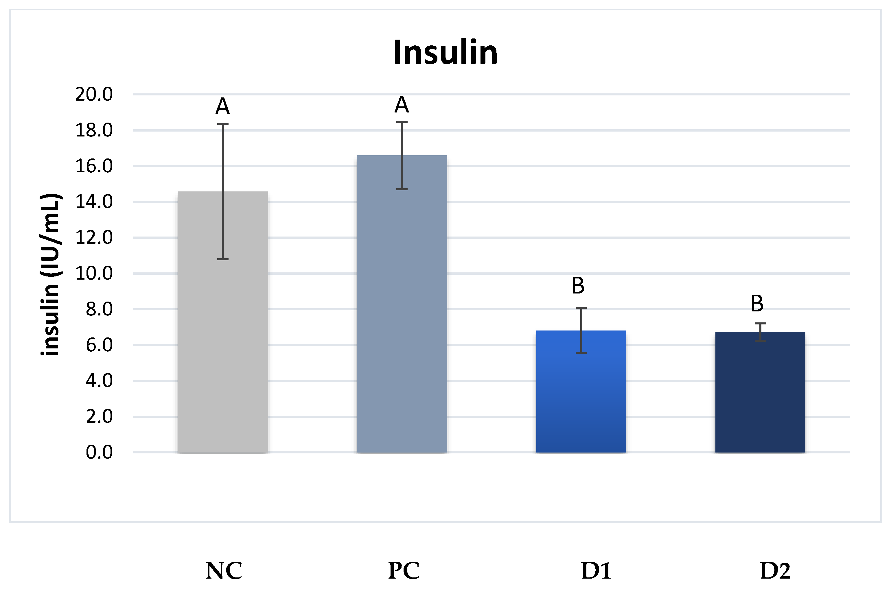 Animals 13 03448 g003
