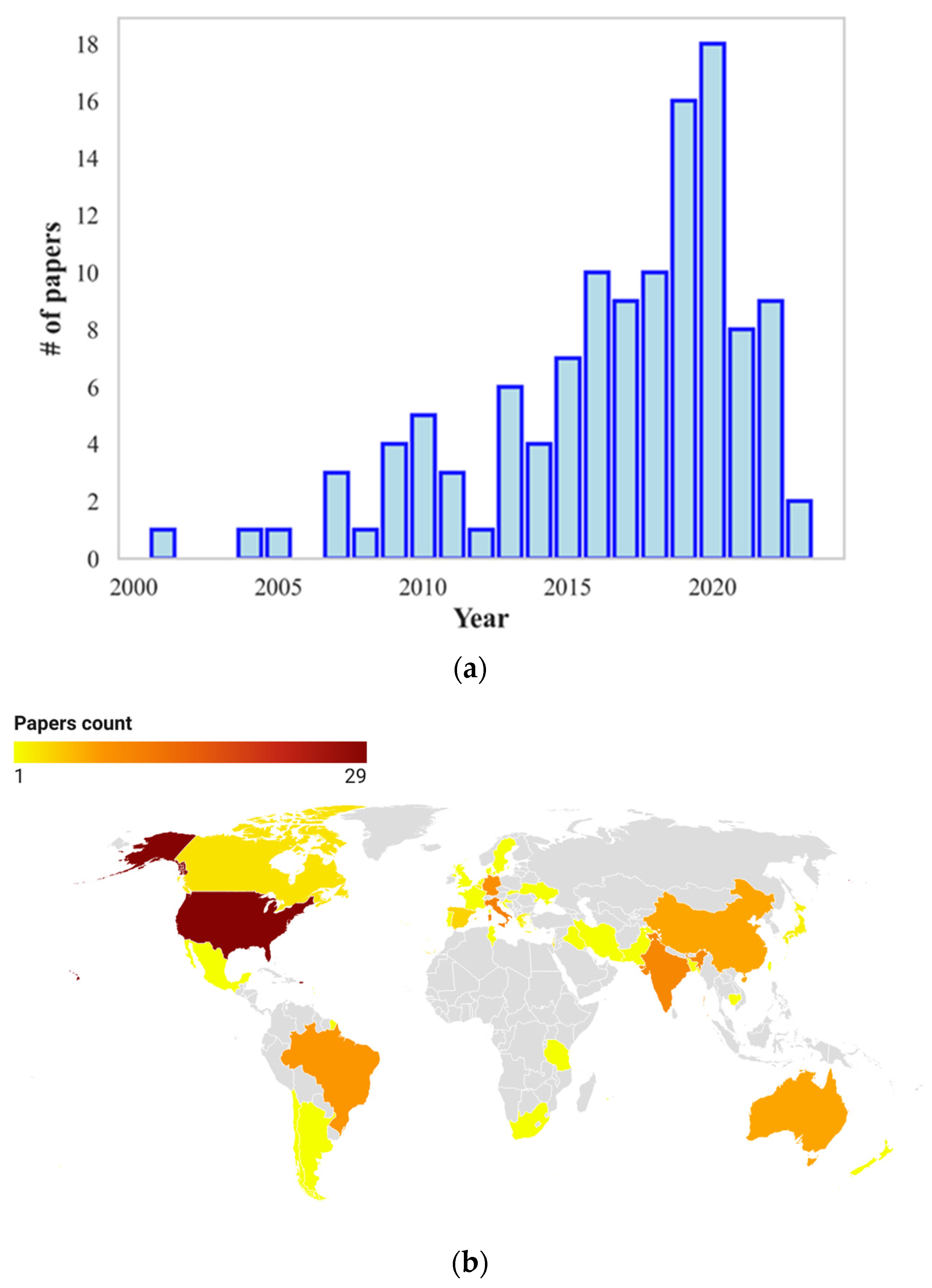 Animals 13 03451 g003