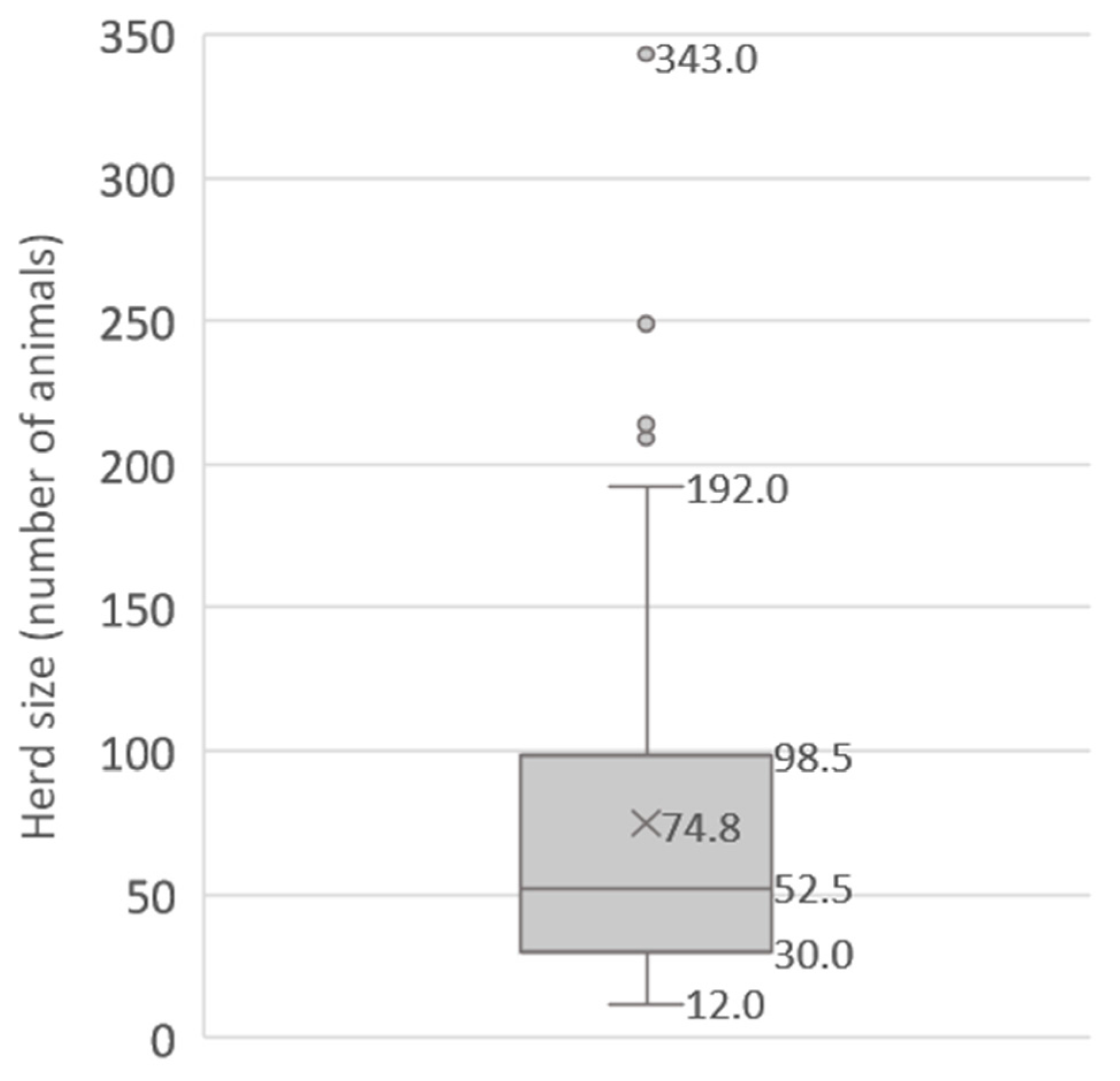 Animals 13 03458 g001