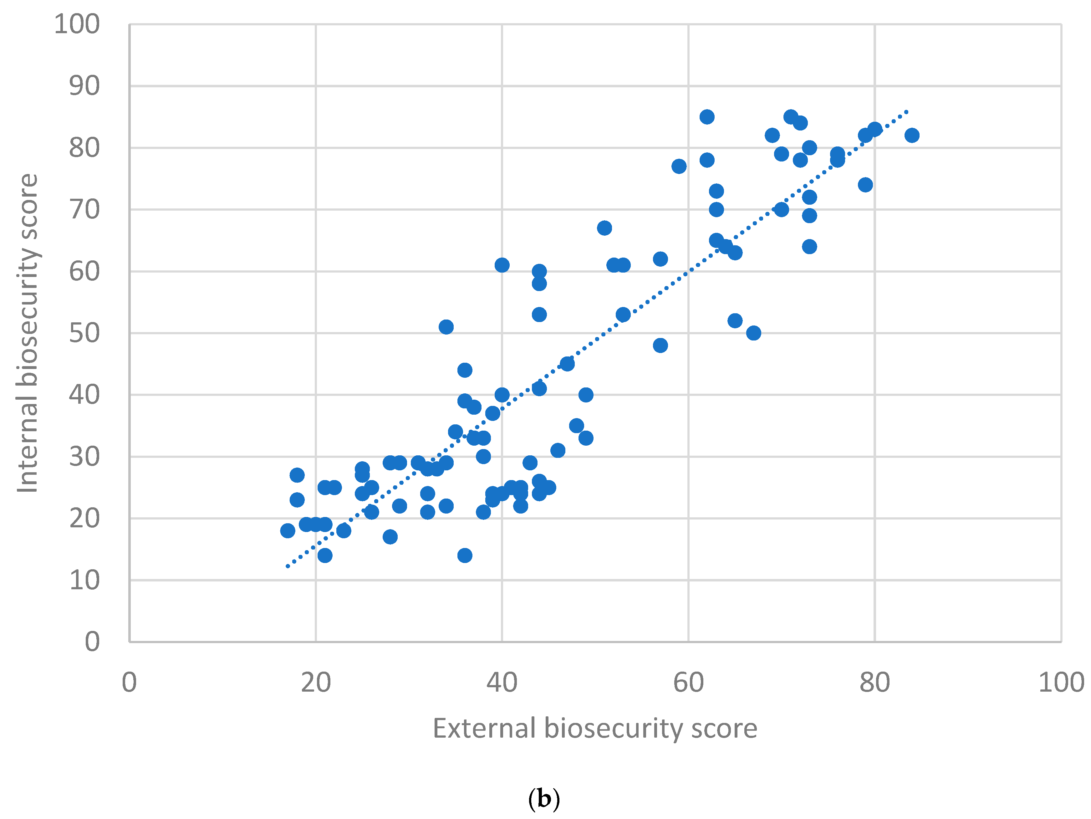 Animals 13 03458 g003b