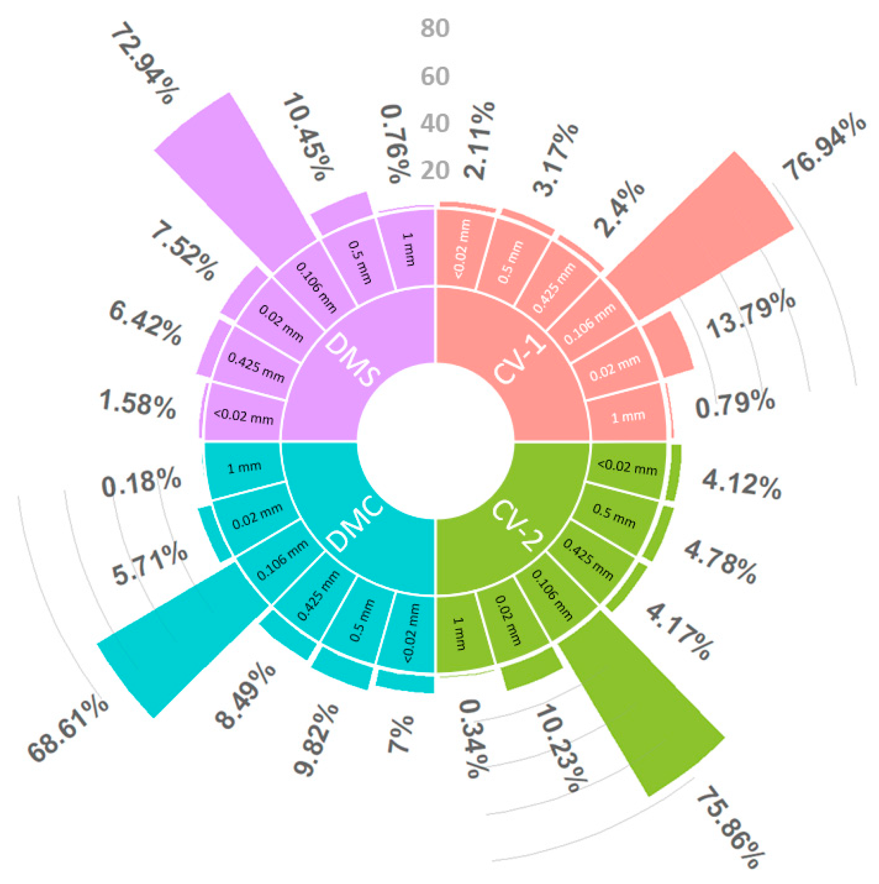 Animals 13 03463 g003 Animals 13 03463 g003