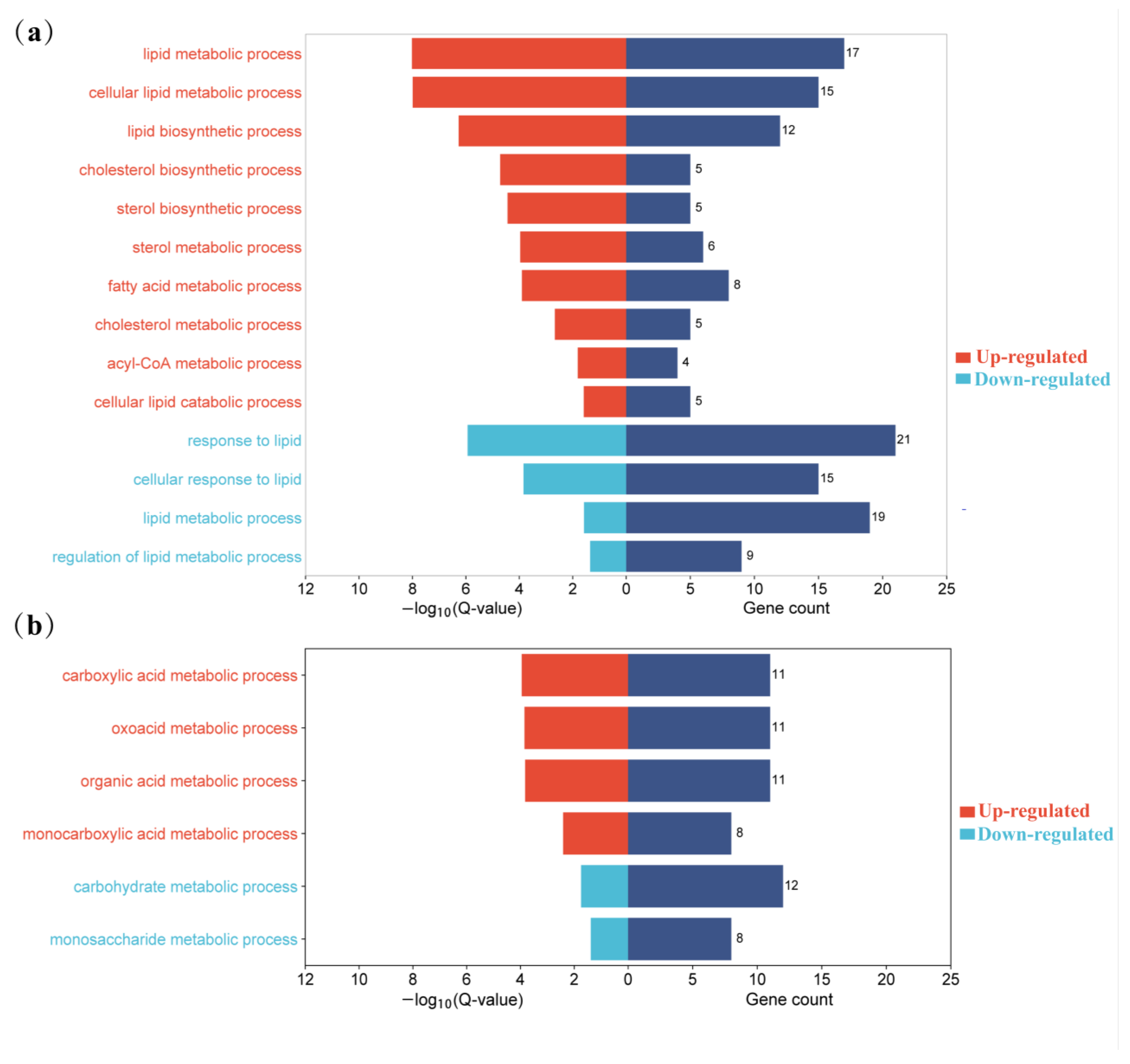 Animals 13 03473 g005