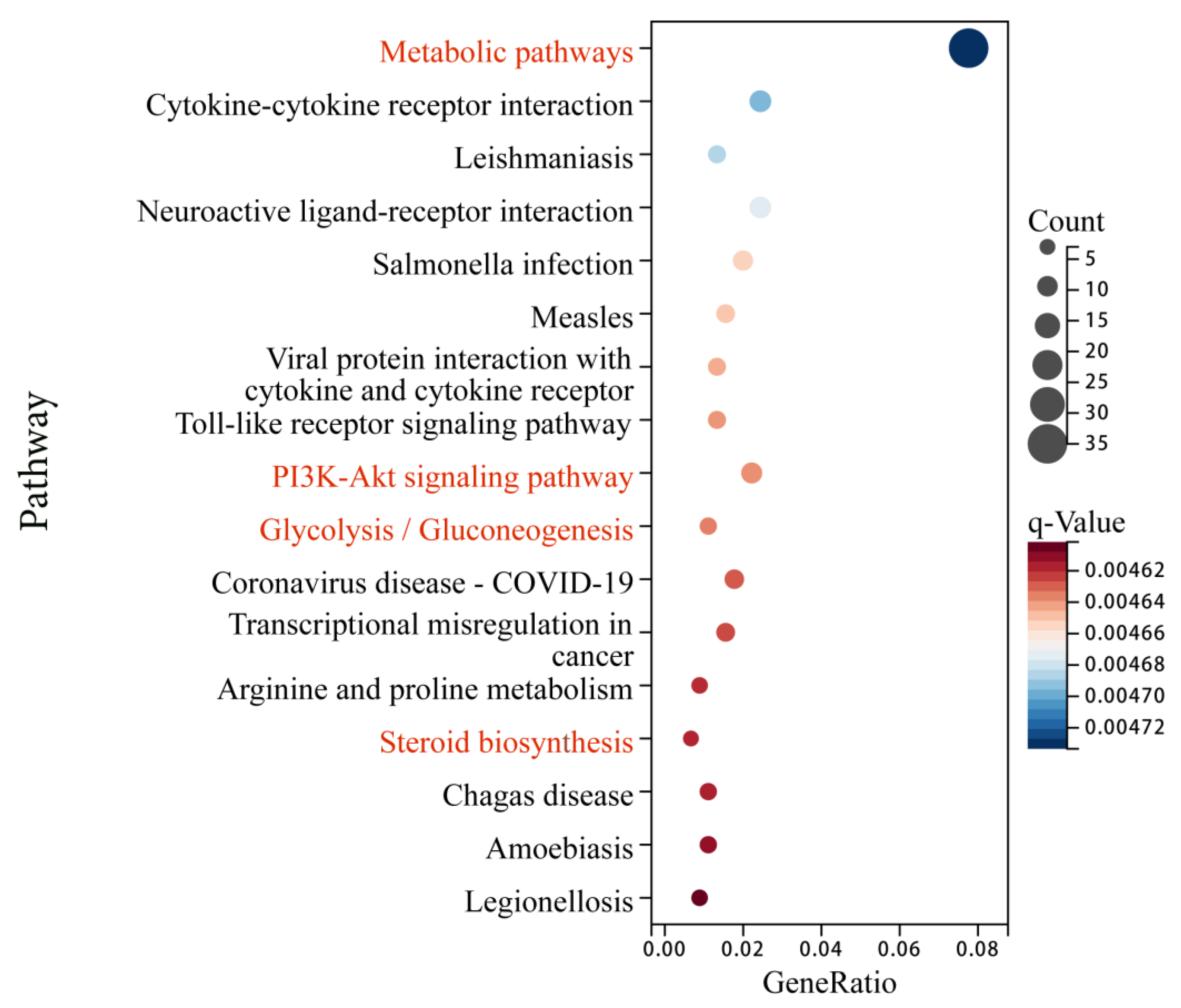 Animals 13 03473 g006